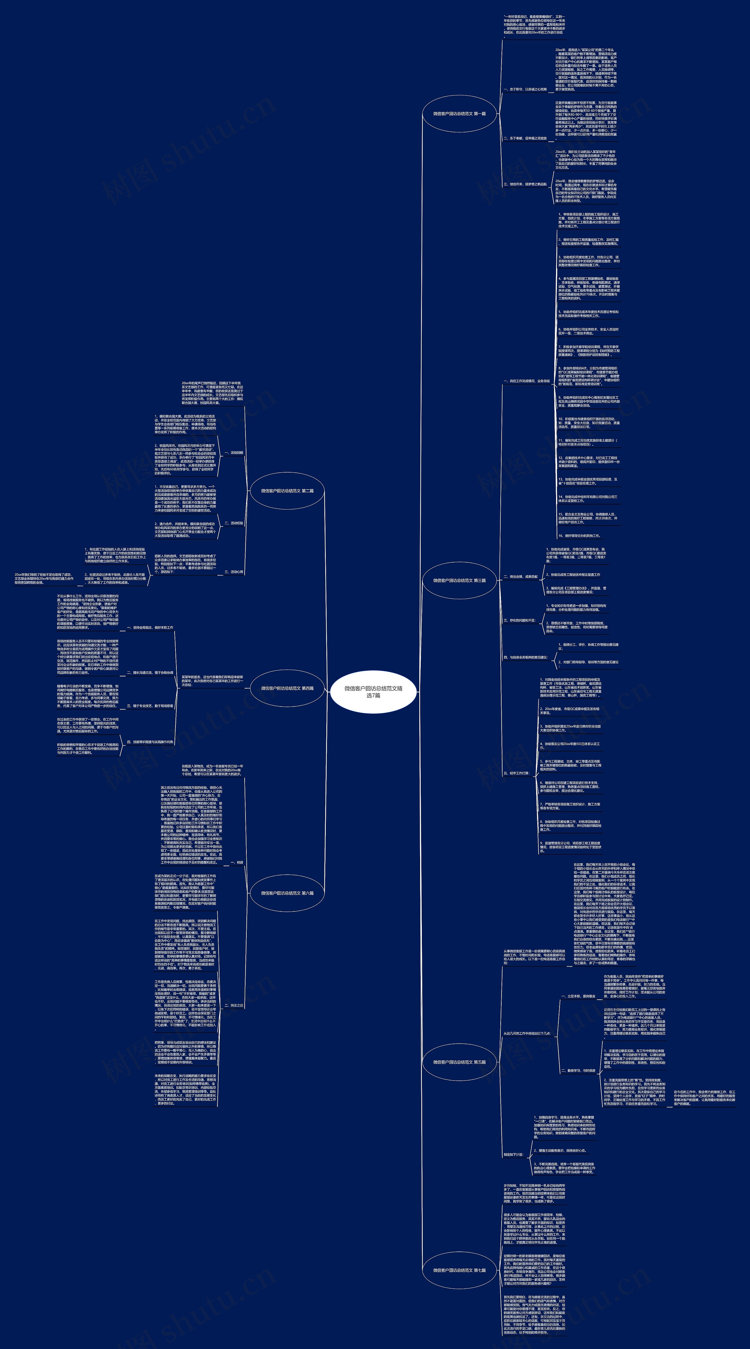 微信客户回访总结范文精选7篇思维导图