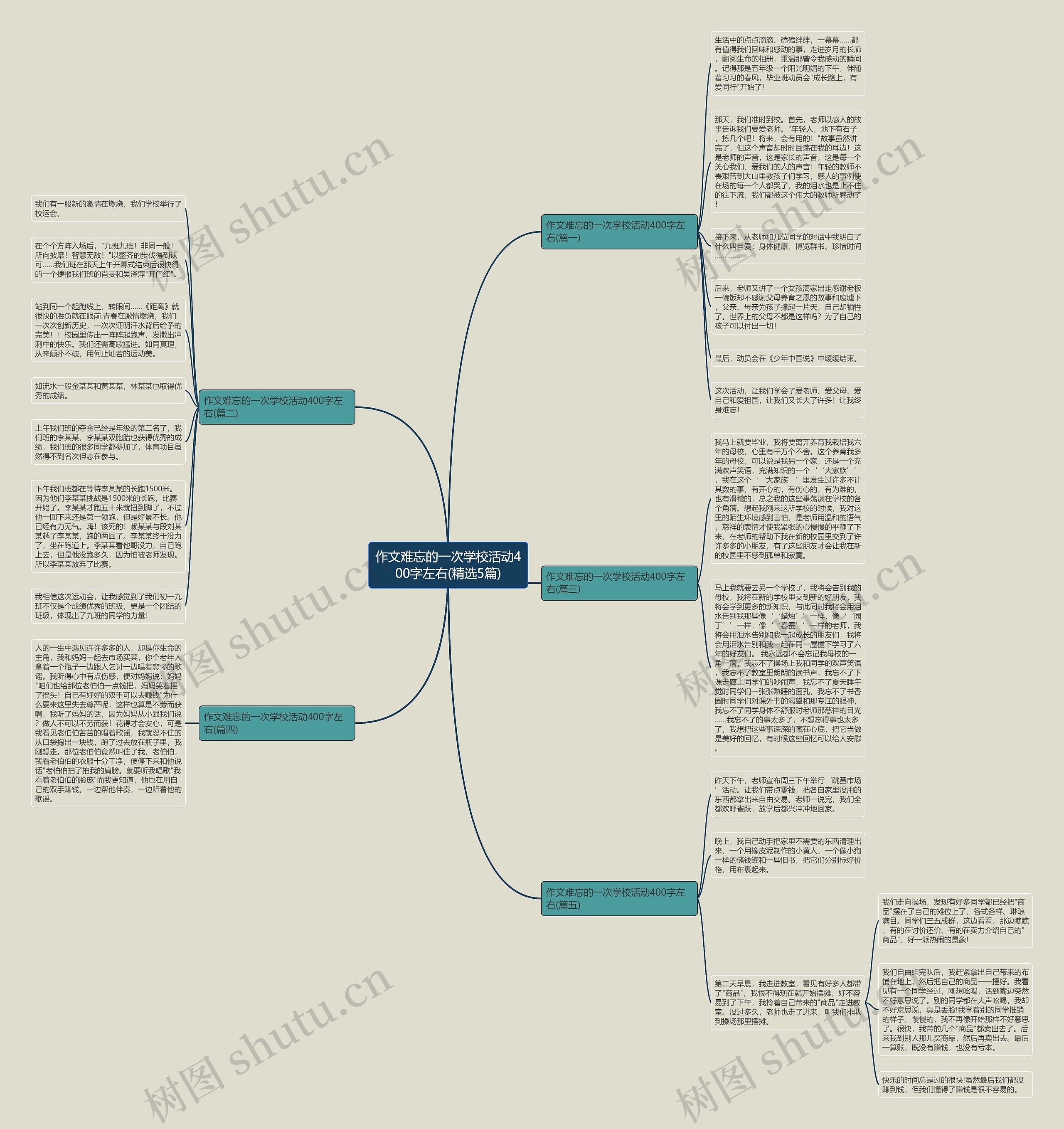 作文难忘的一次学校活动400字左右(精选5篇)思维导图