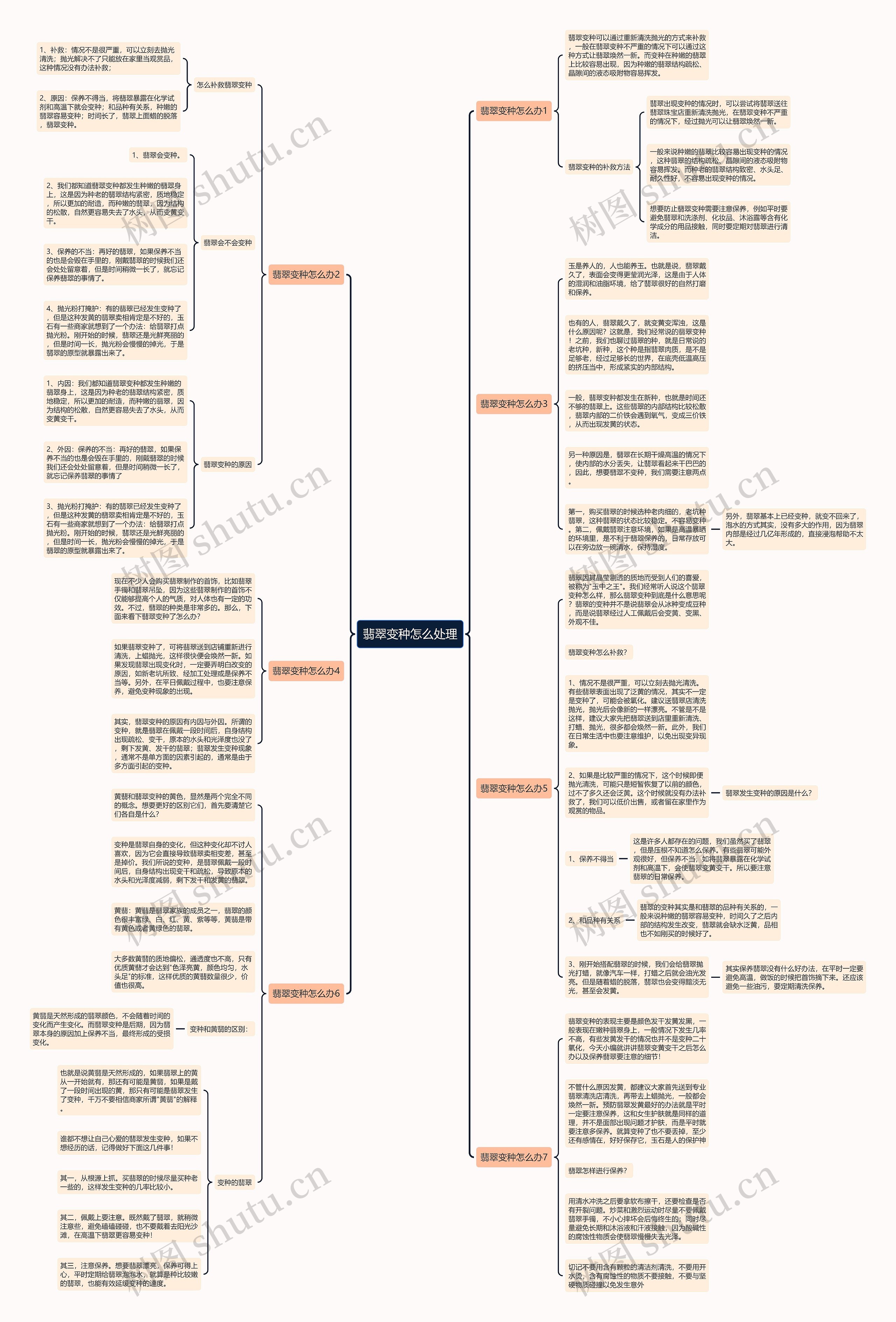 翡翠变种怎么处理思维导图