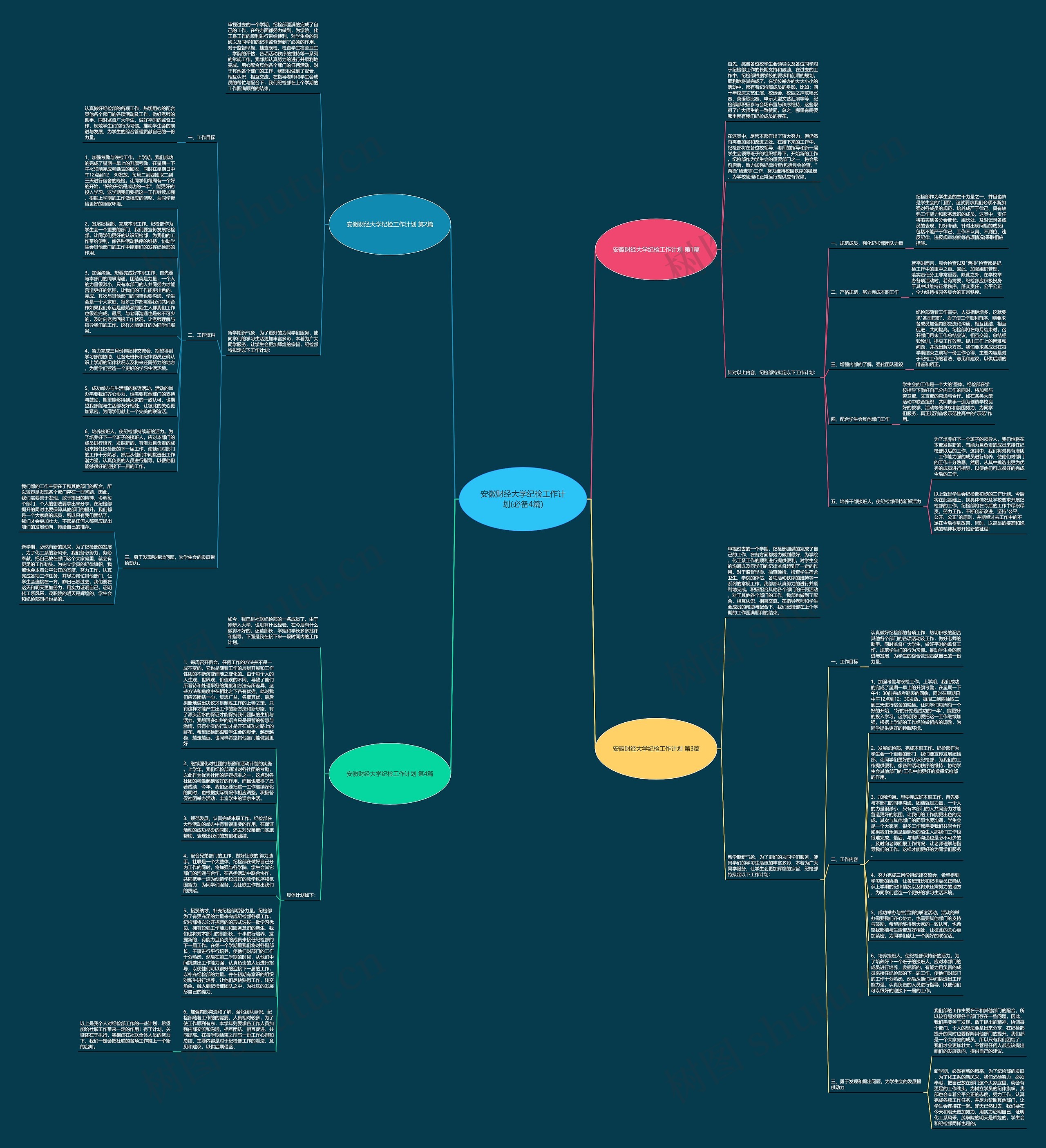 安徽财经大学纪检工作计划(必备4篇)思维导图