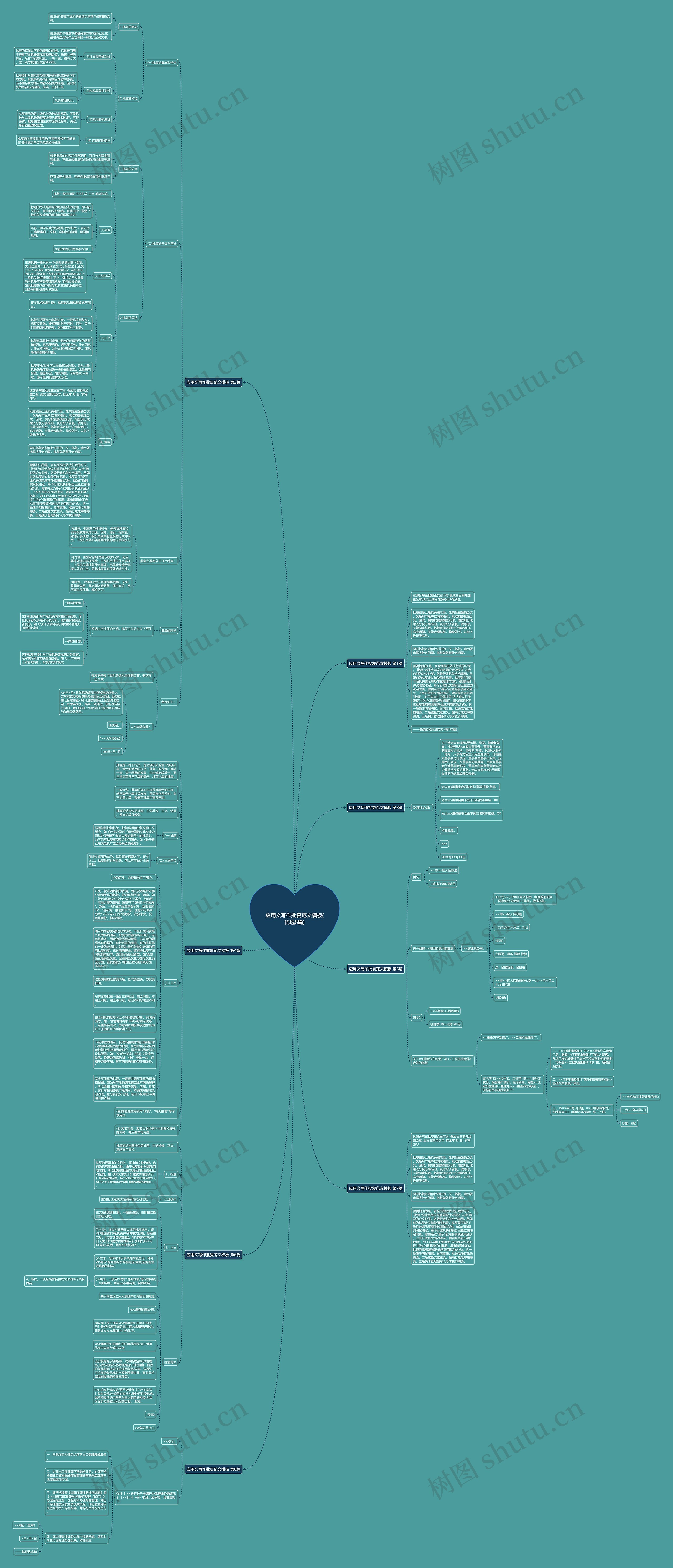 应用文写作批复范文(优选8篇)思维导图