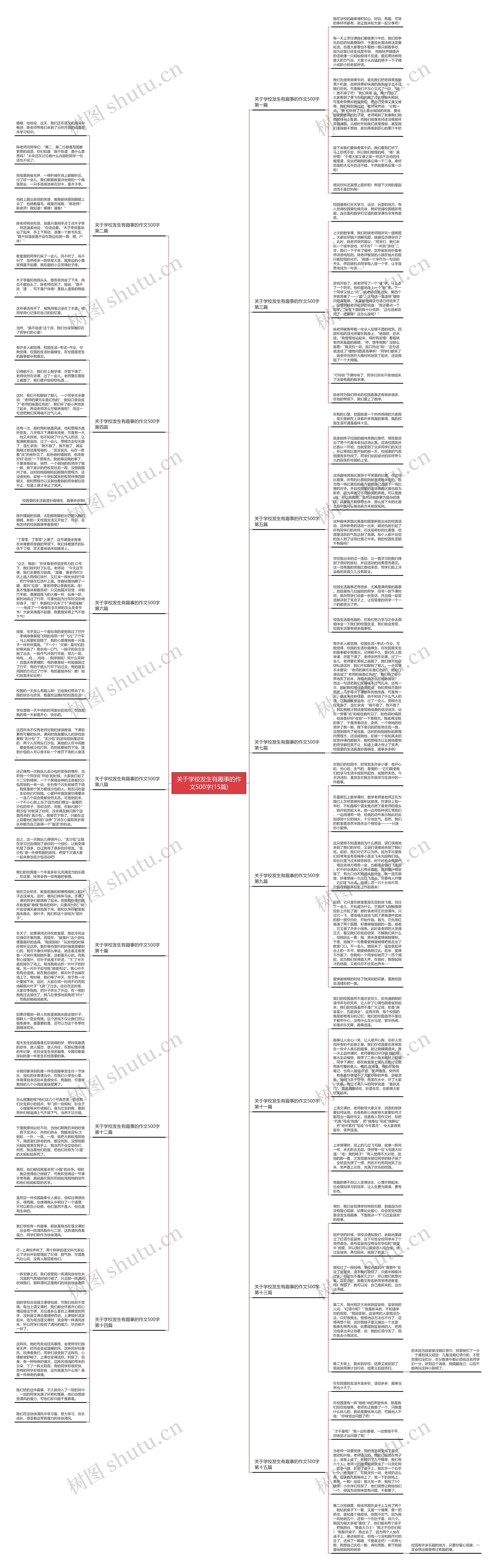 关于学校发生有趣事的作文500字(15篇)思维导图