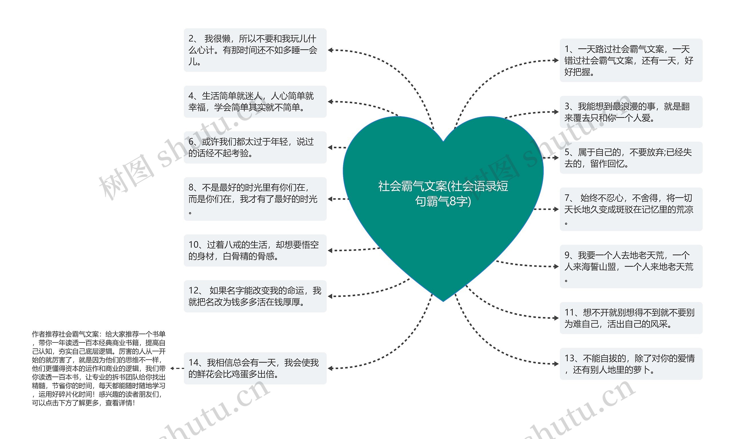 社会霸气文案(社会语录短句霸气8字)思维导图