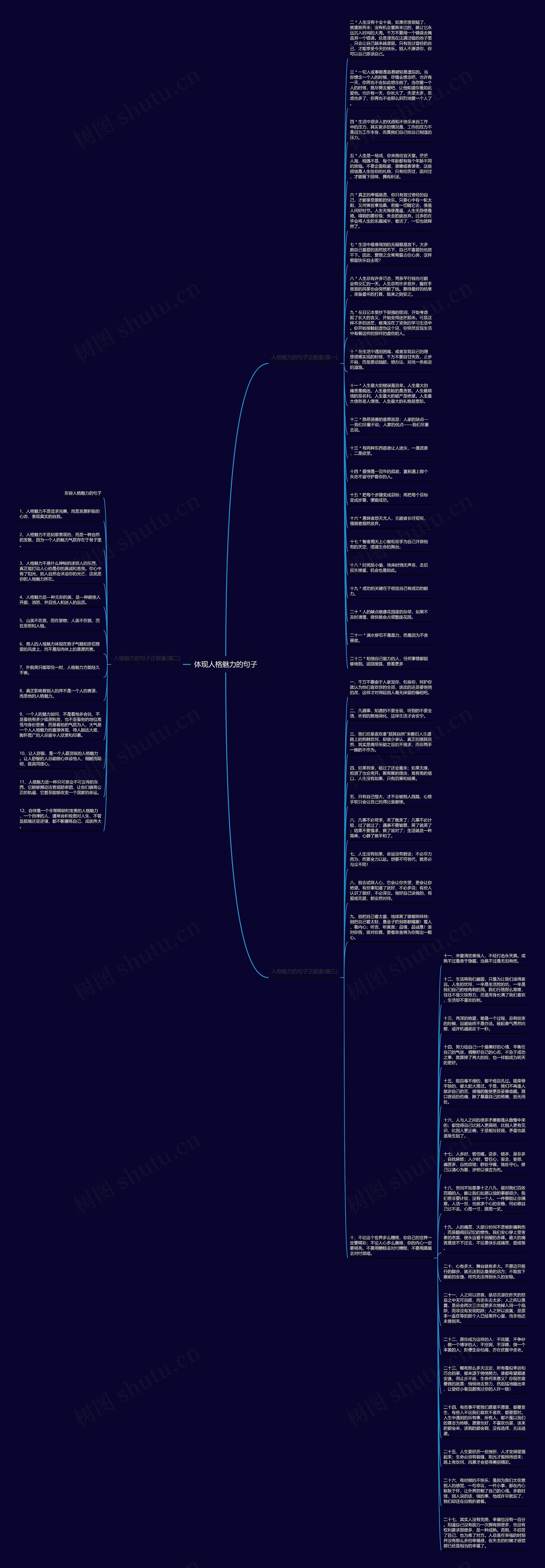 体现人格魅力的句子思维导图