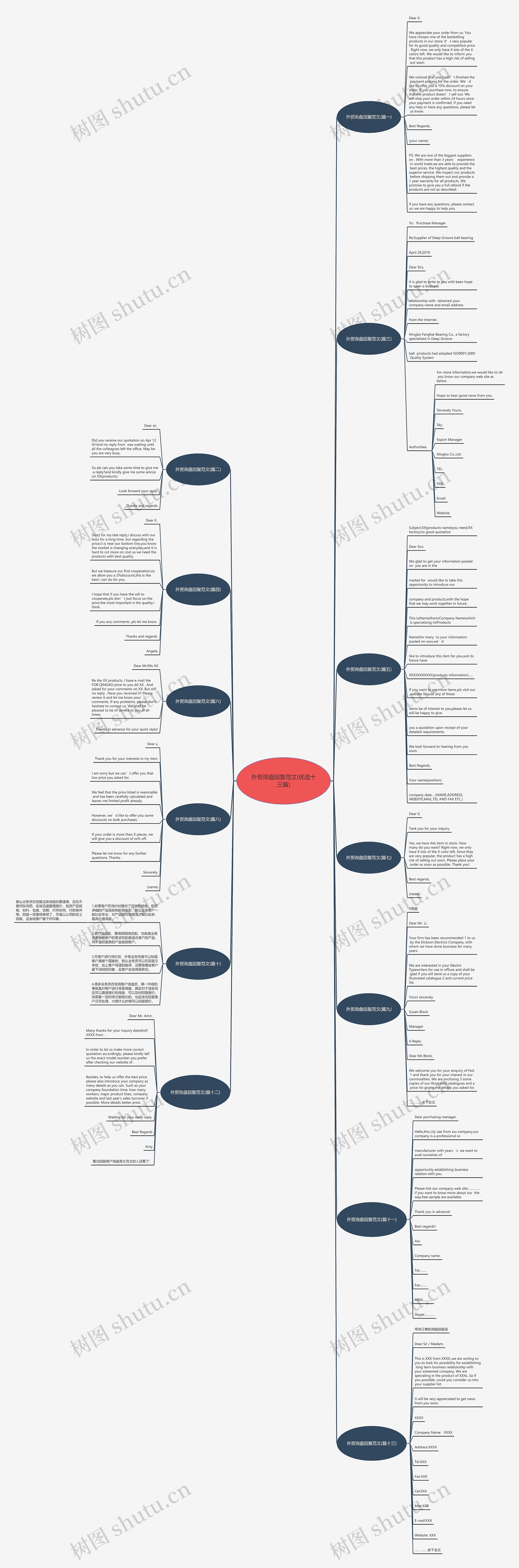 外贸询盘回复范文(优选十三篇)思维导图
