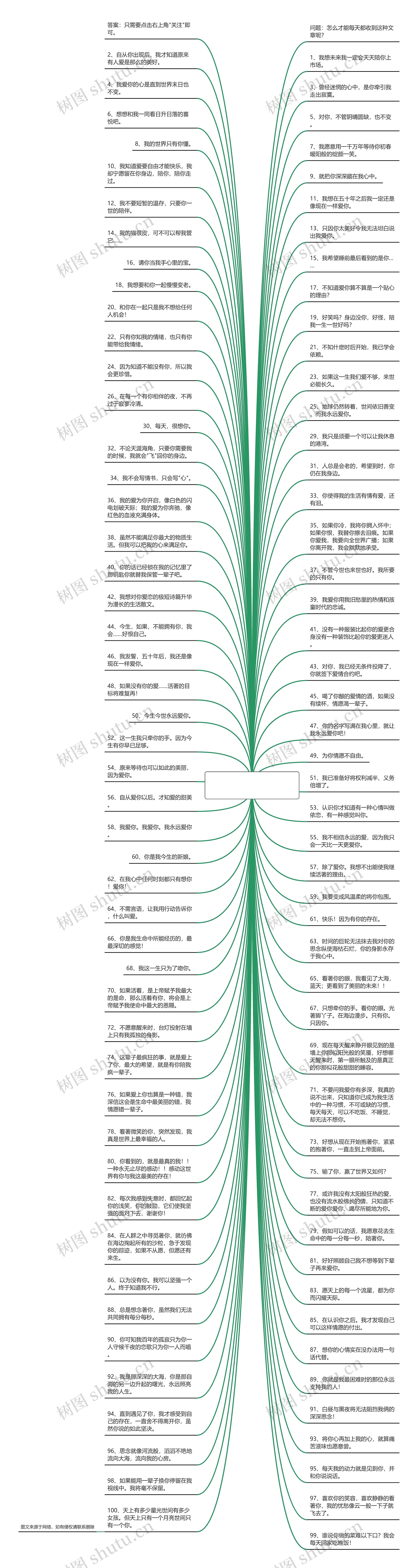 100种浪漫表白句子【最浪漫的古风表白句子】思维导图