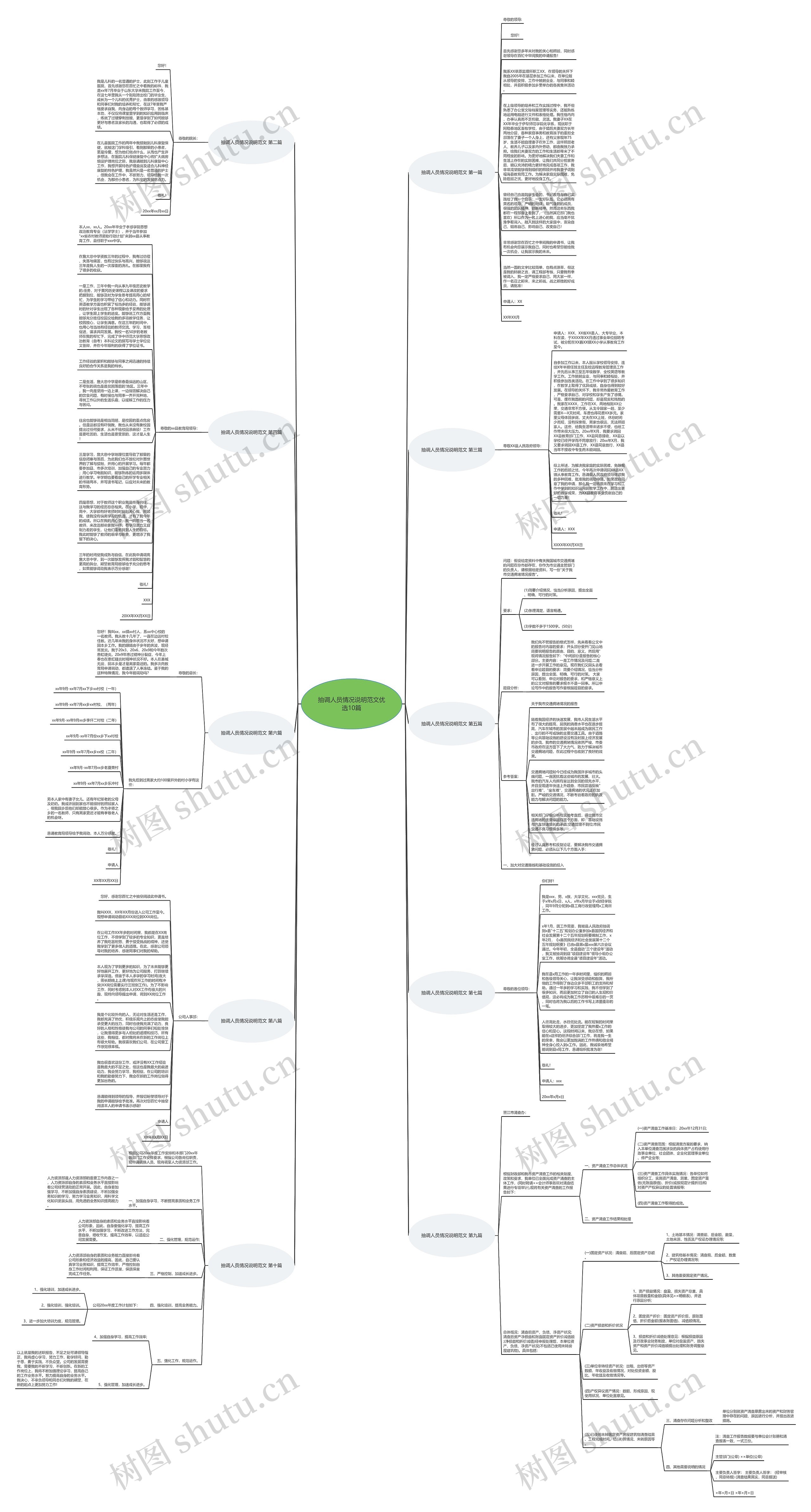 抽调人员情况说明范文优选10篇思维导图