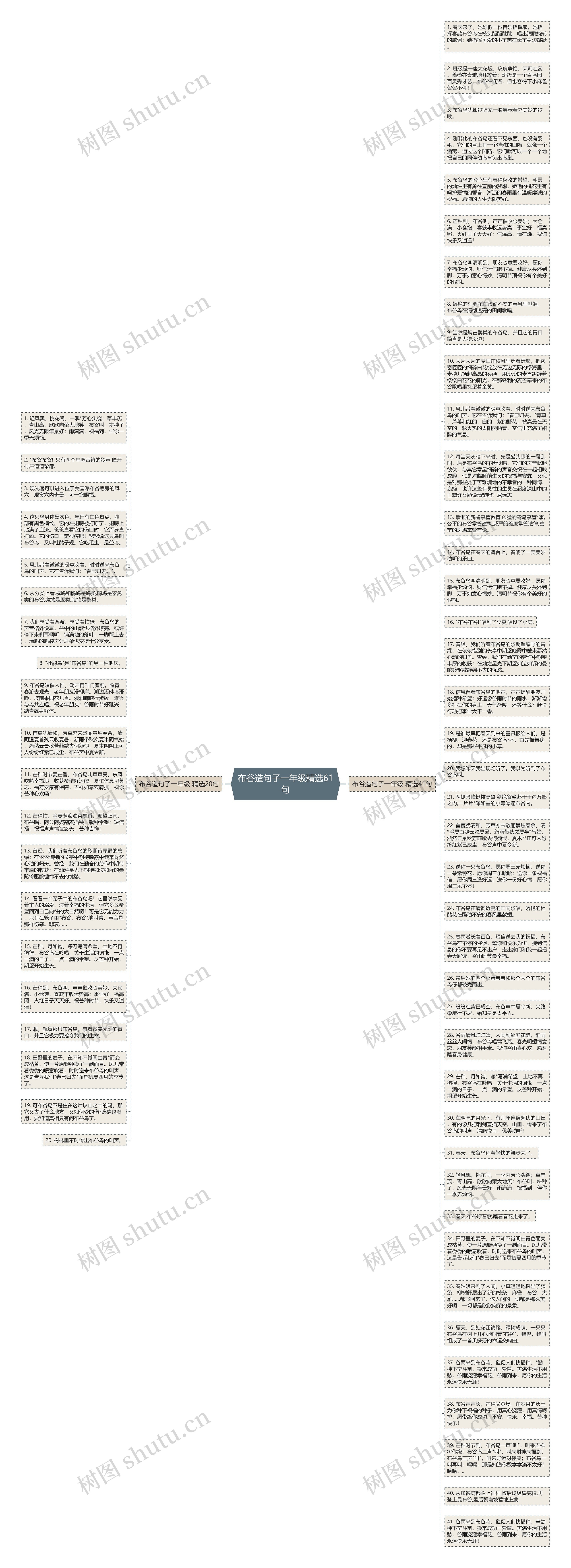 布谷造句子一年级精选61句思维导图