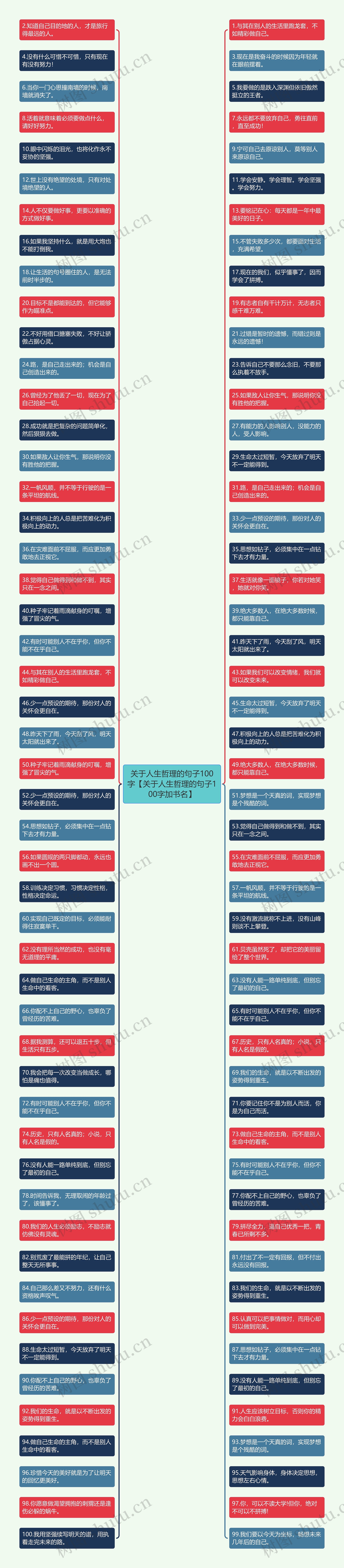 关于人生哲理的句子100字【关于人生哲理的句子100字加书名】思维导图