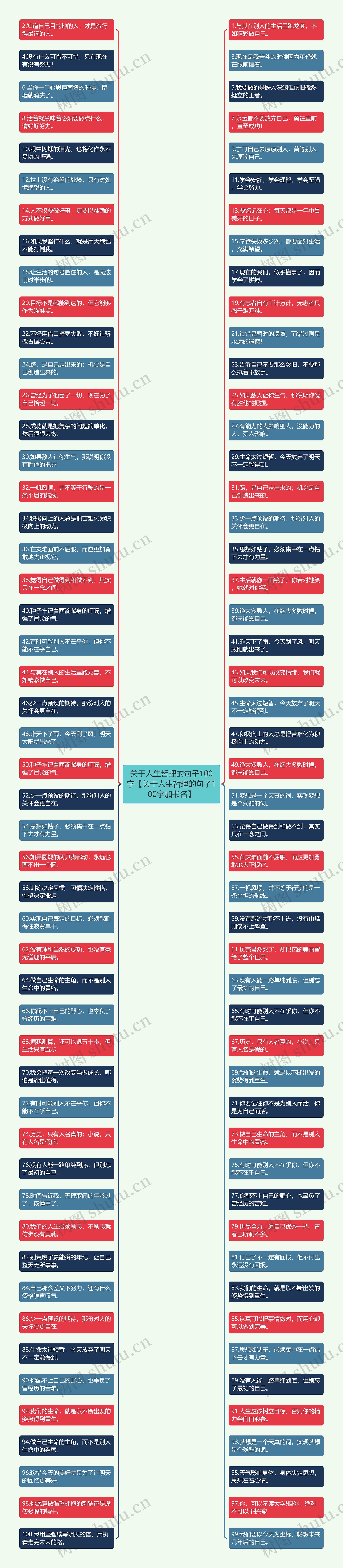 关于人生哲理的句子100字【关于人生哲理的句子100字加书名】 关于人生哲理的句子100字【关于人生哲理的句子100字加书名】
