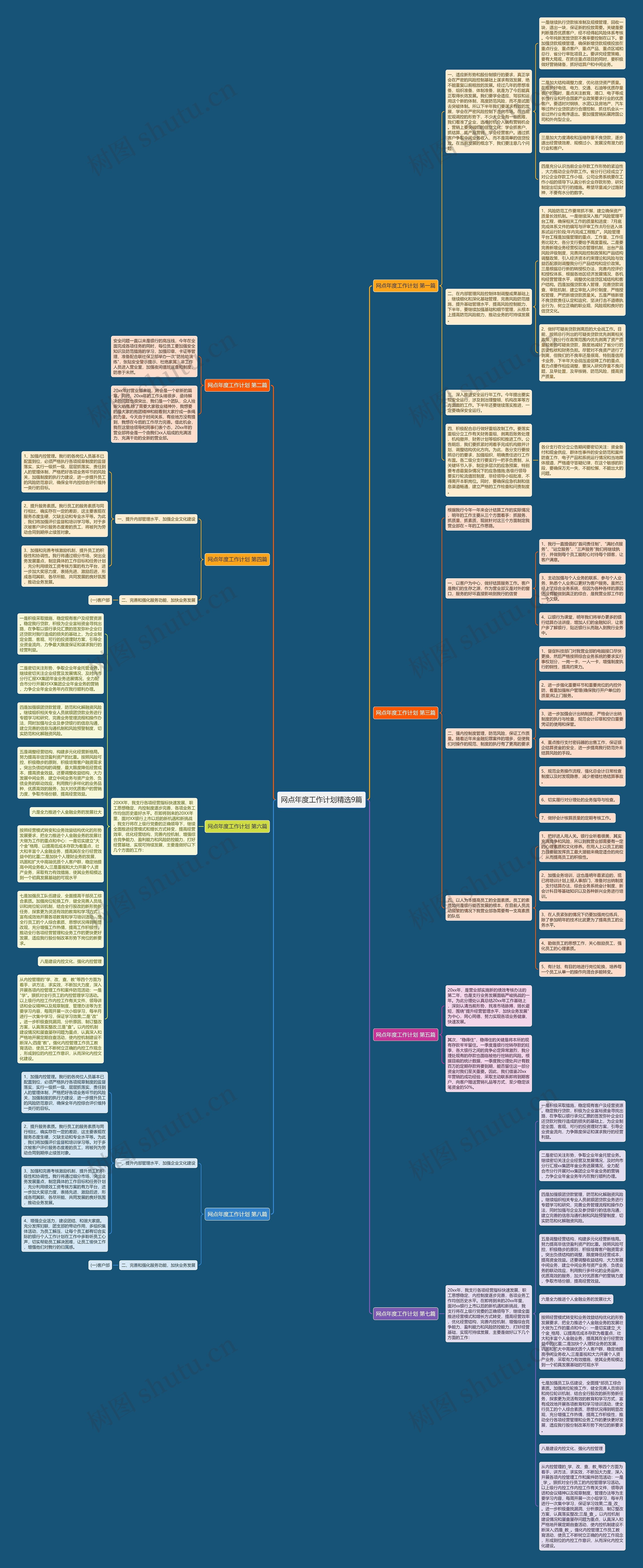 网点年度工作计划精选9篇思维导图