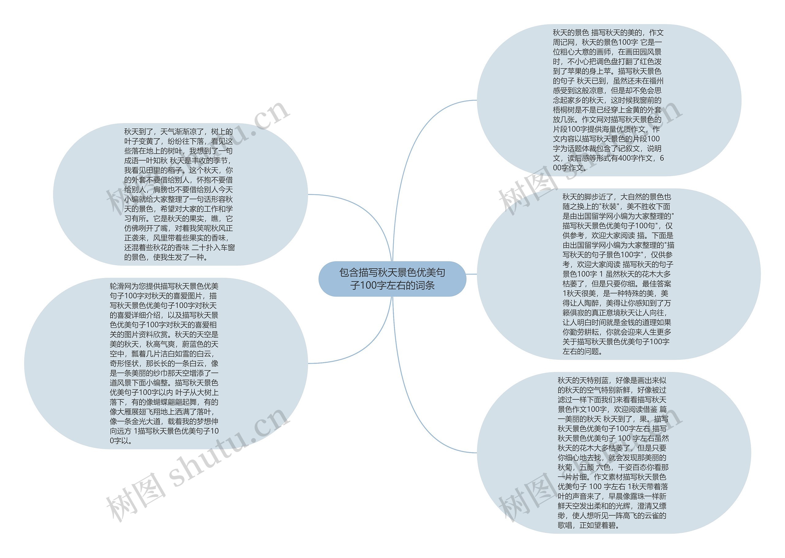 包含描写秋天景色优美句子100字左右的词条