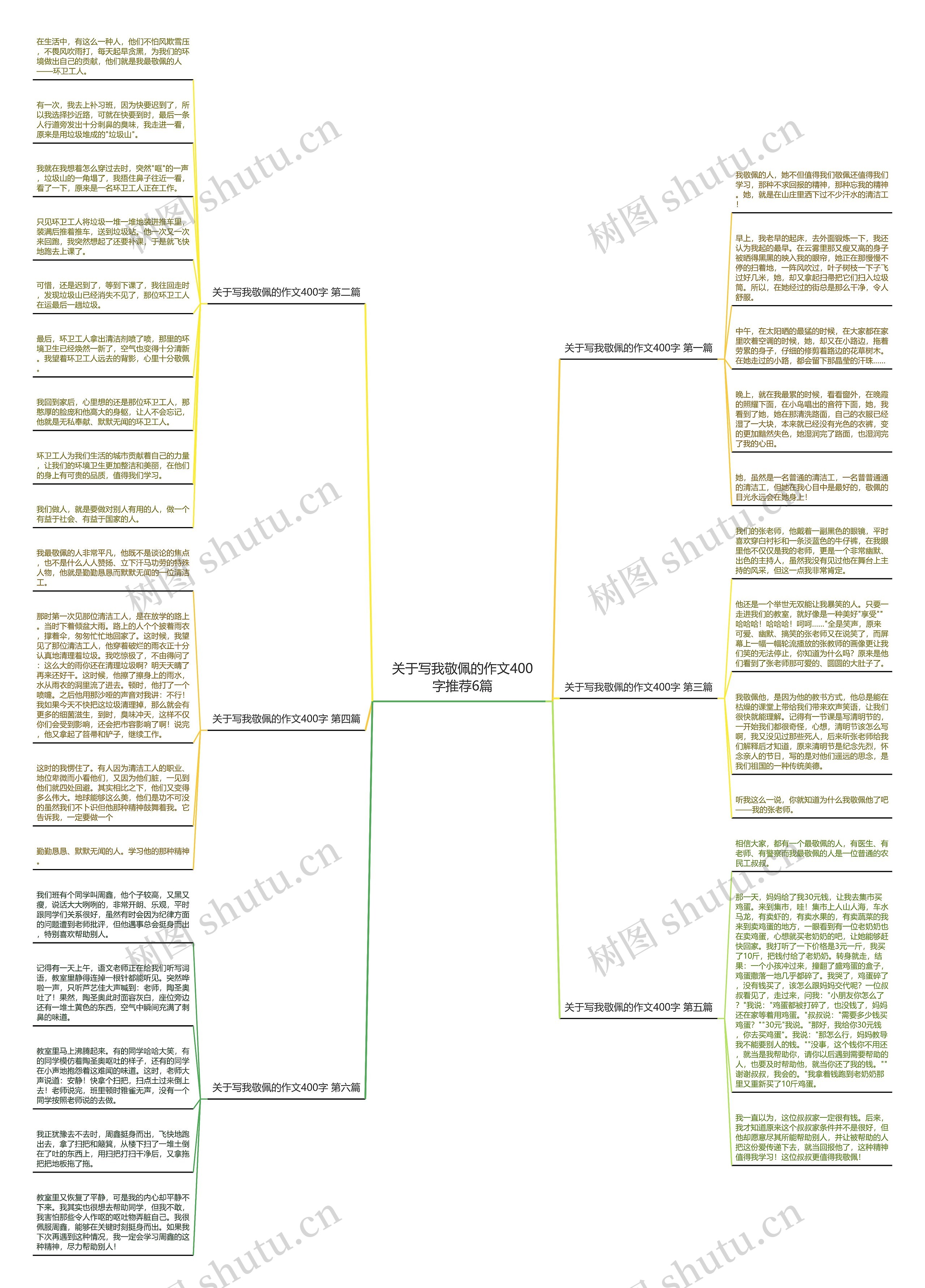关于写我敬佩的作文400字推荐6篇思维导图