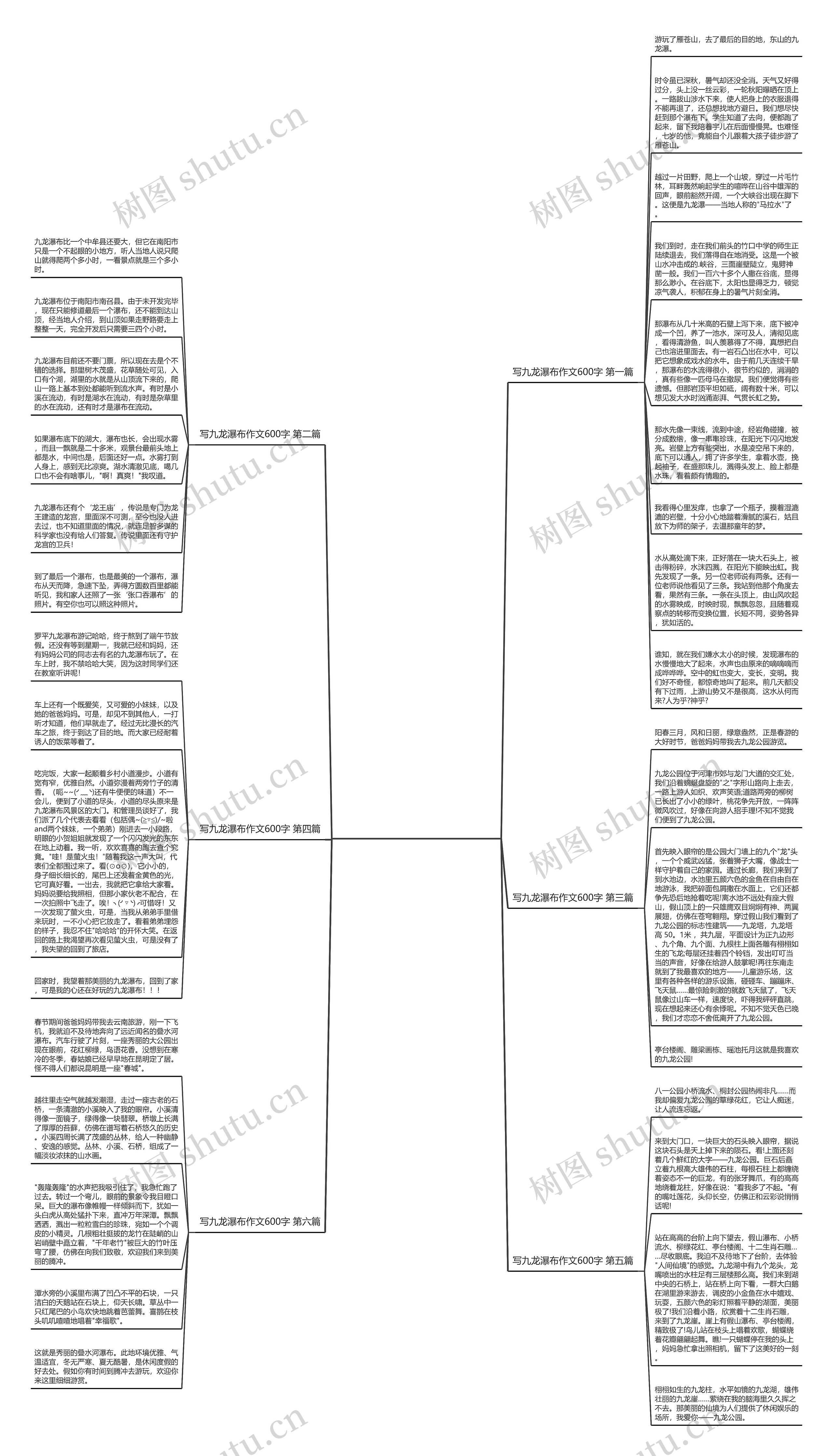 写九龙瀑布作文600字(6篇)思维导图