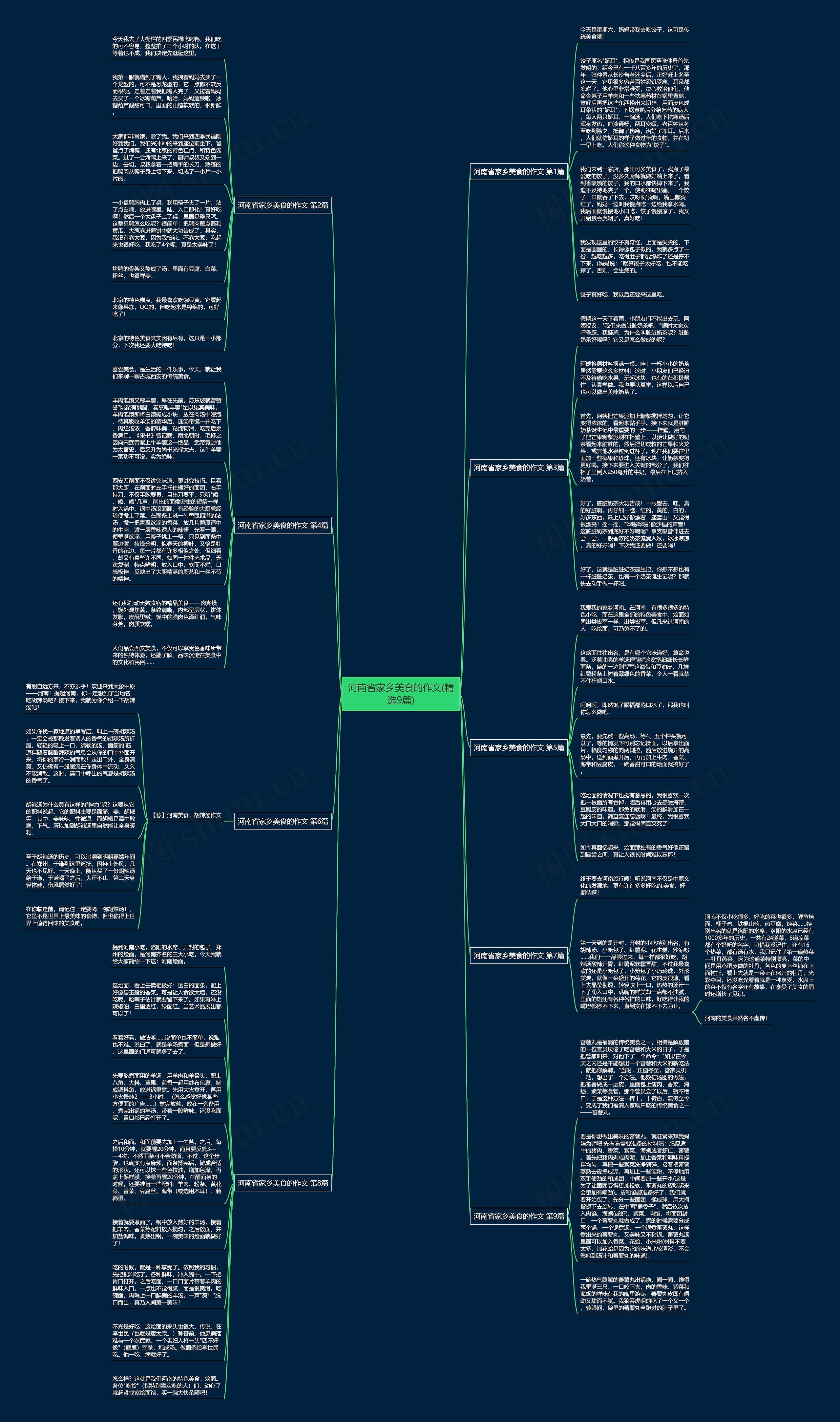 河南省家乡美食的作文(精选9篇)思维导图