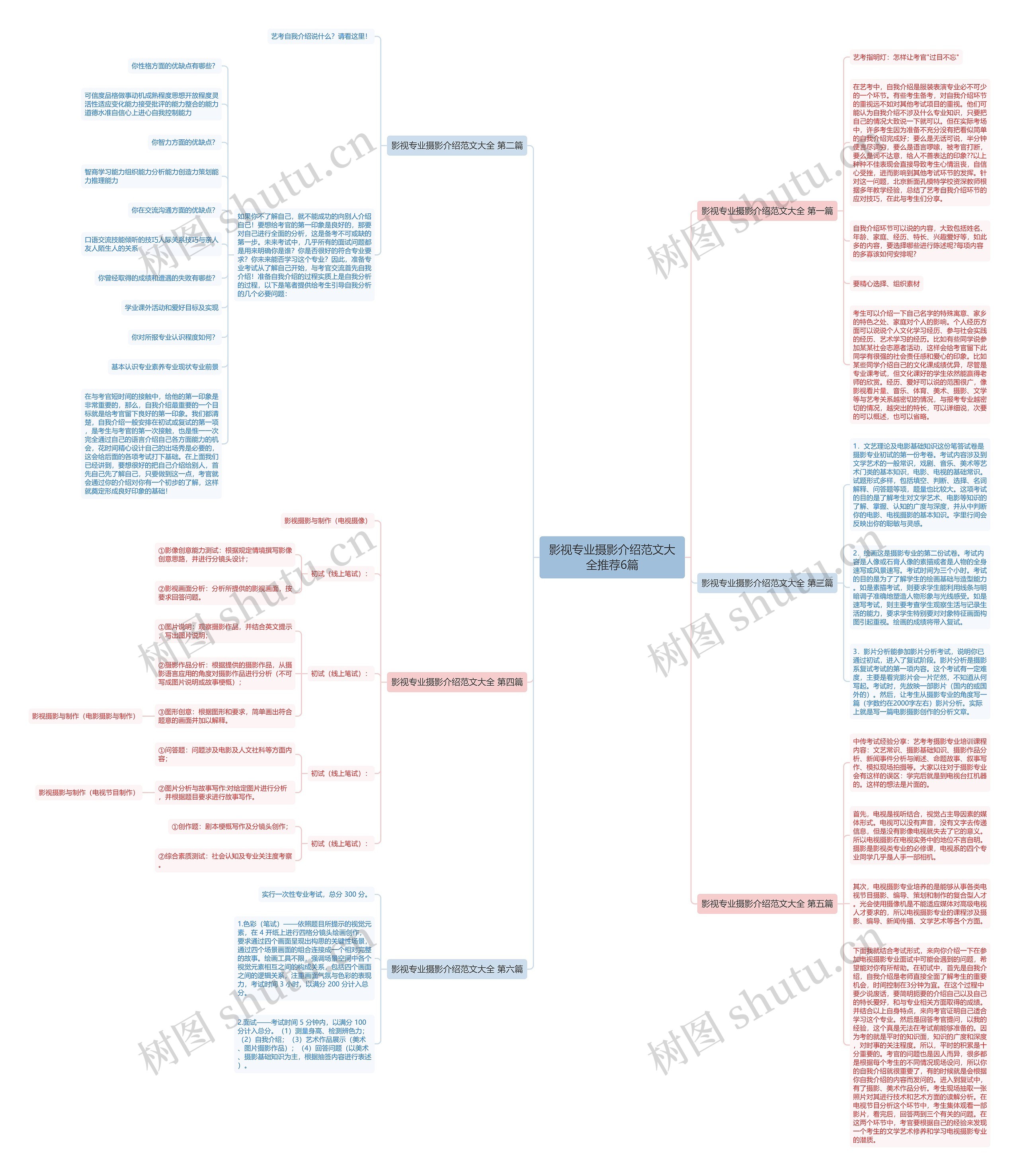 影视专业摄影介绍范文大全推荐6篇思维导图
