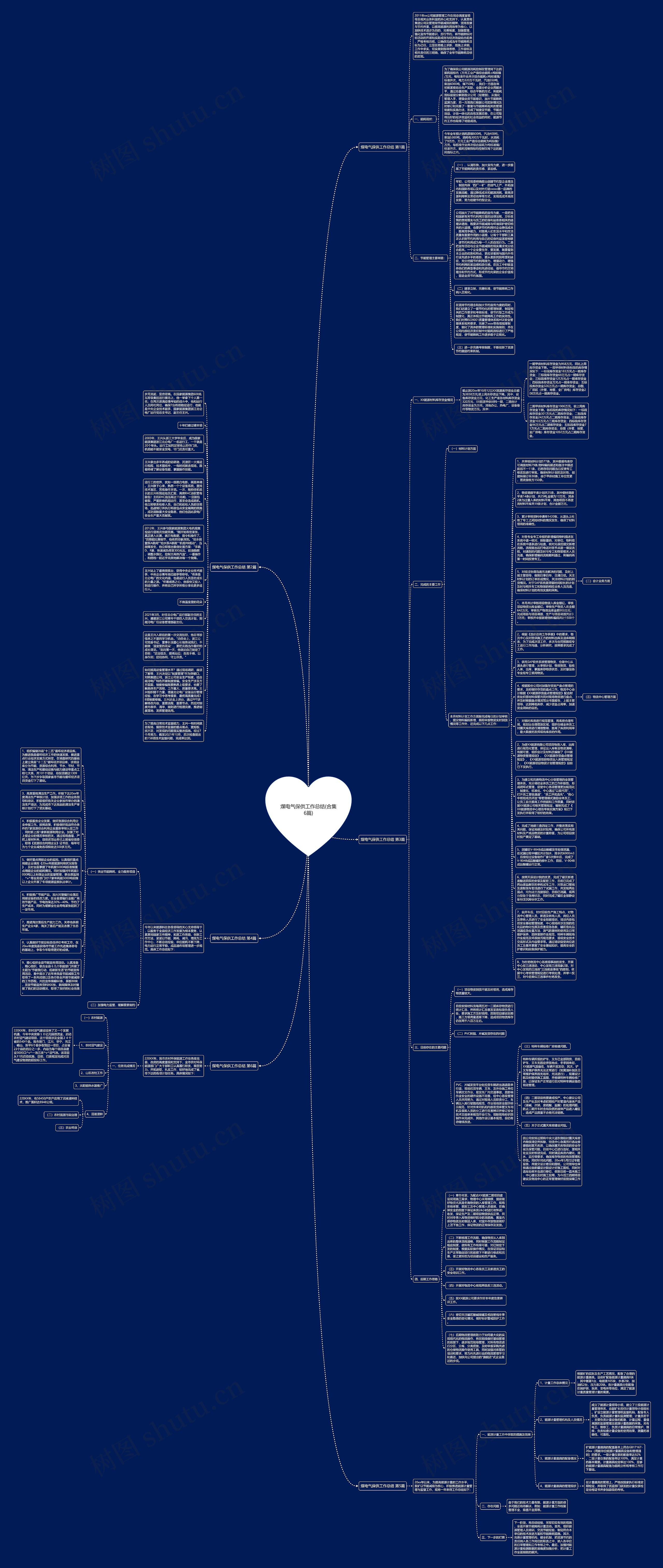 煤电气保供工作总结(合集6篇)思维导图