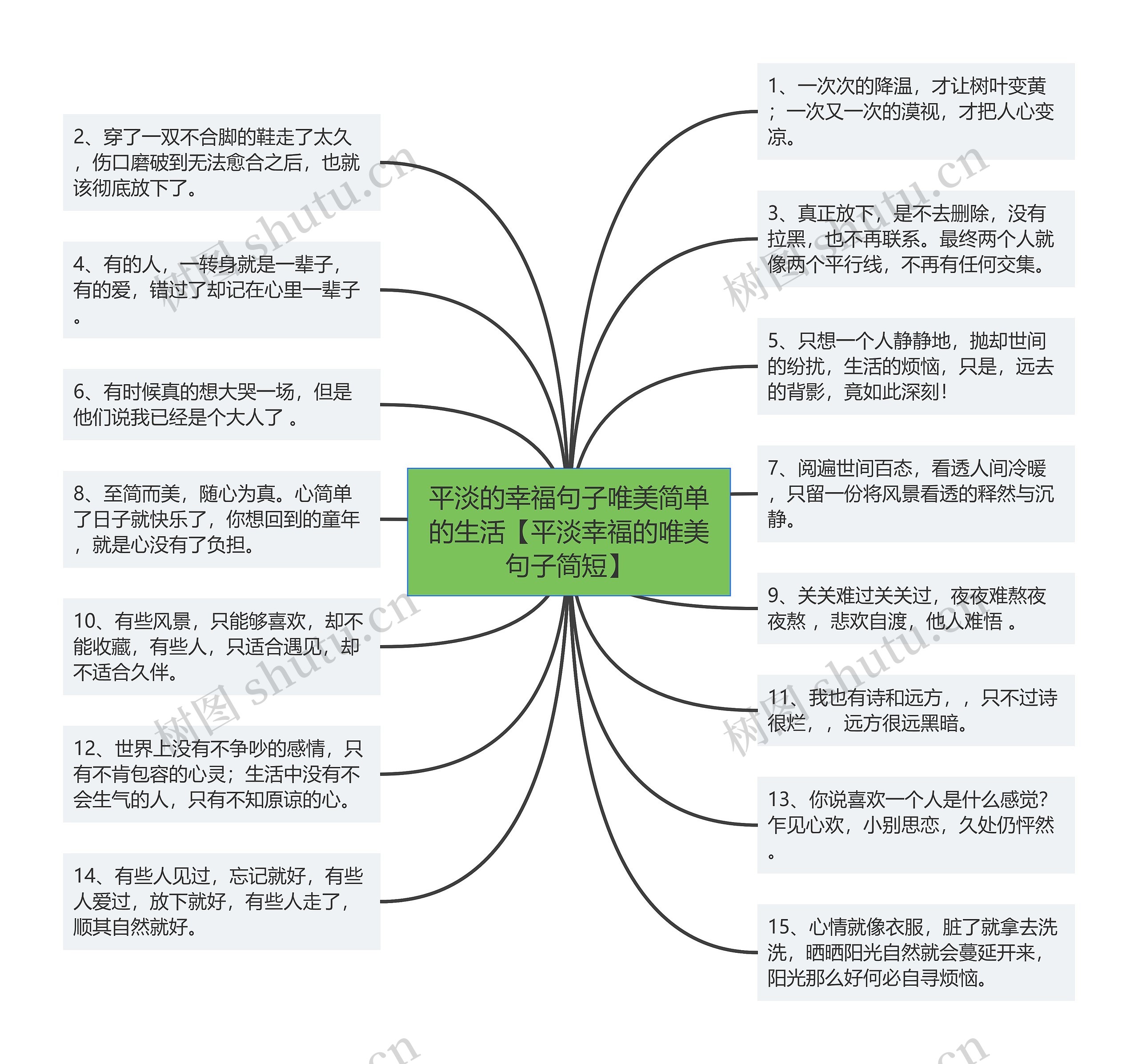 平淡的幸福句子唯美简单的生活【平淡幸福的唯美句子简短】思维导图