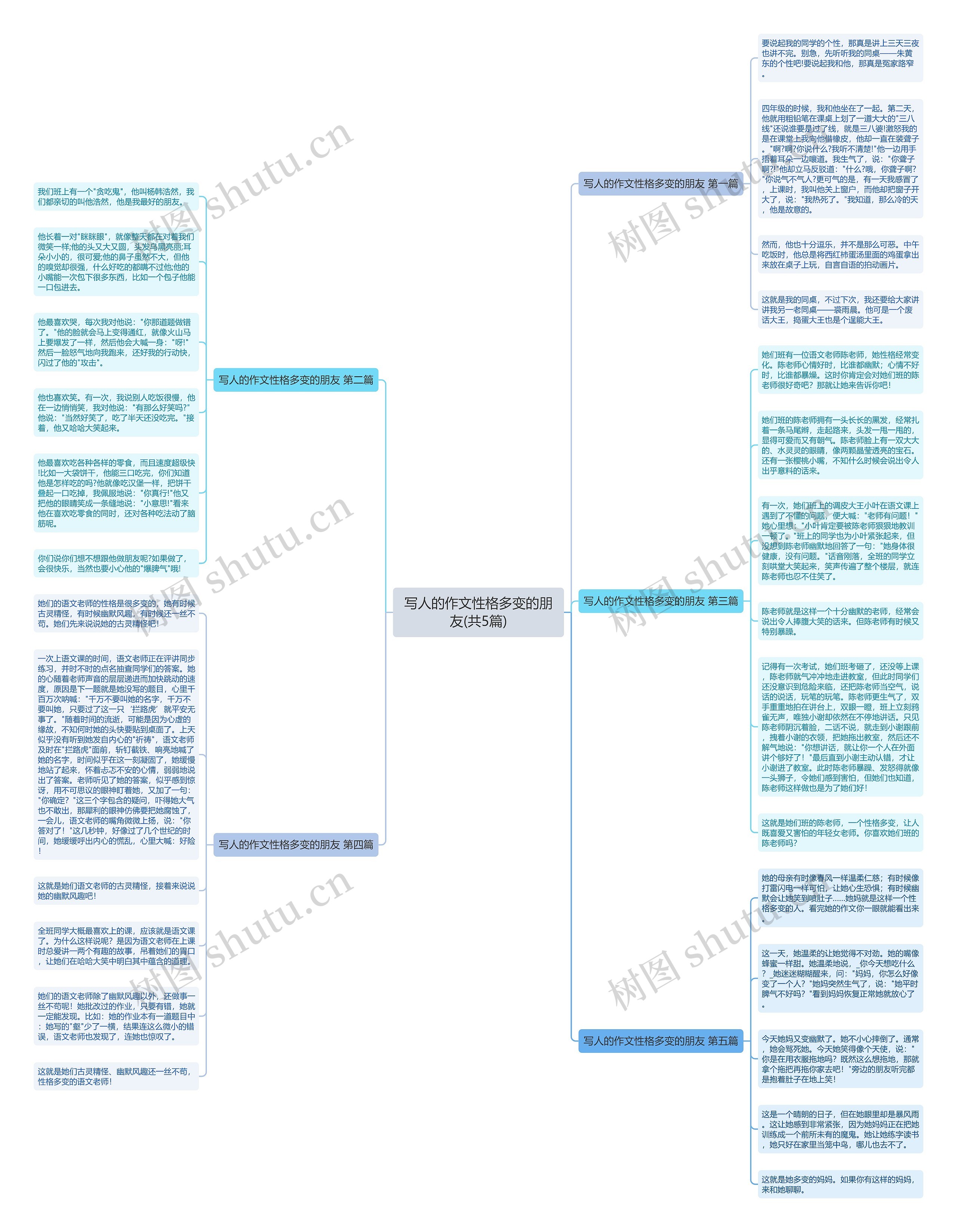 写人的作文性格多变的朋友(共5篇)思维导图