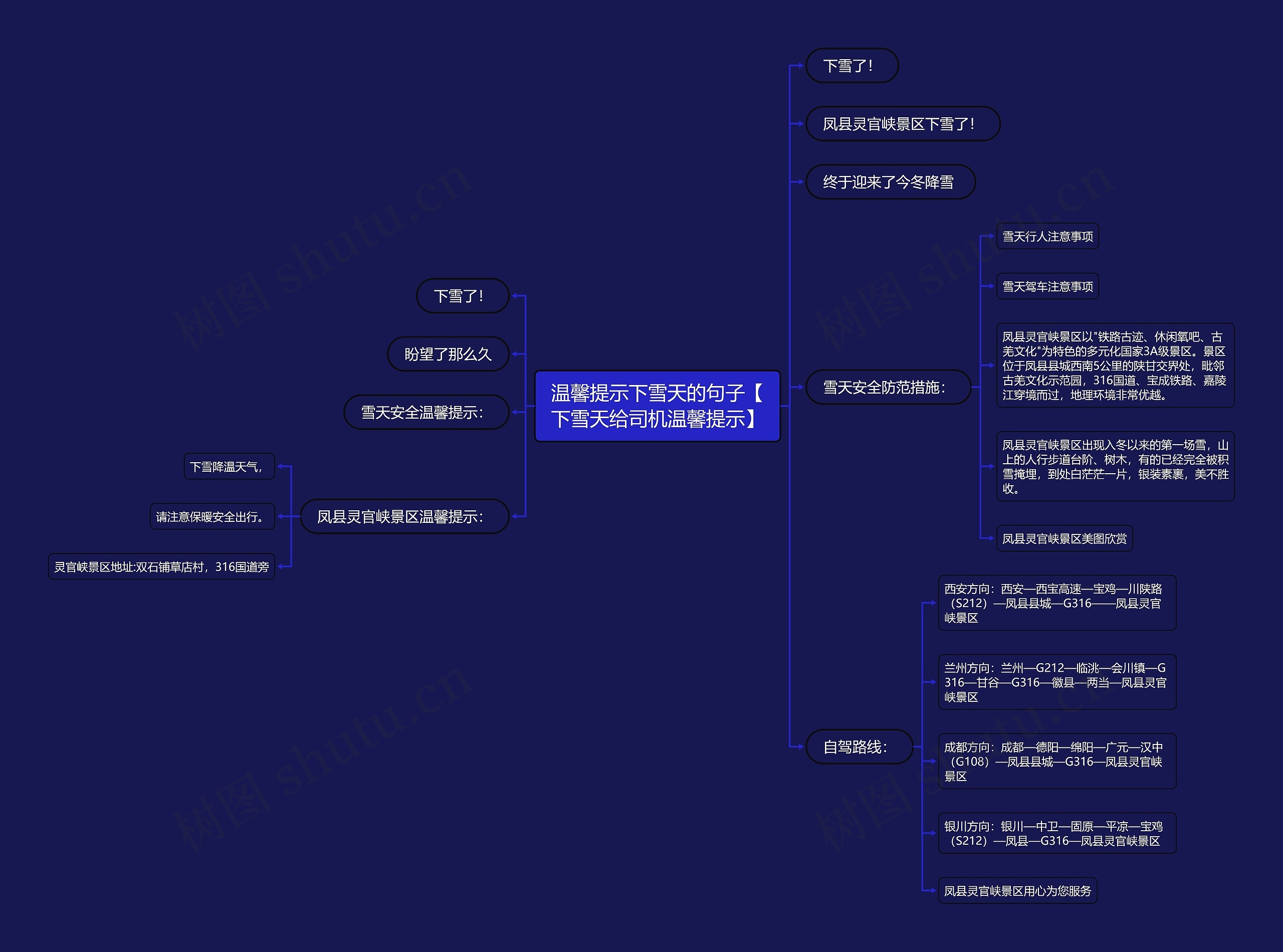 温馨提示下雪天的句子【下雪天给司机温馨提示】思维导图