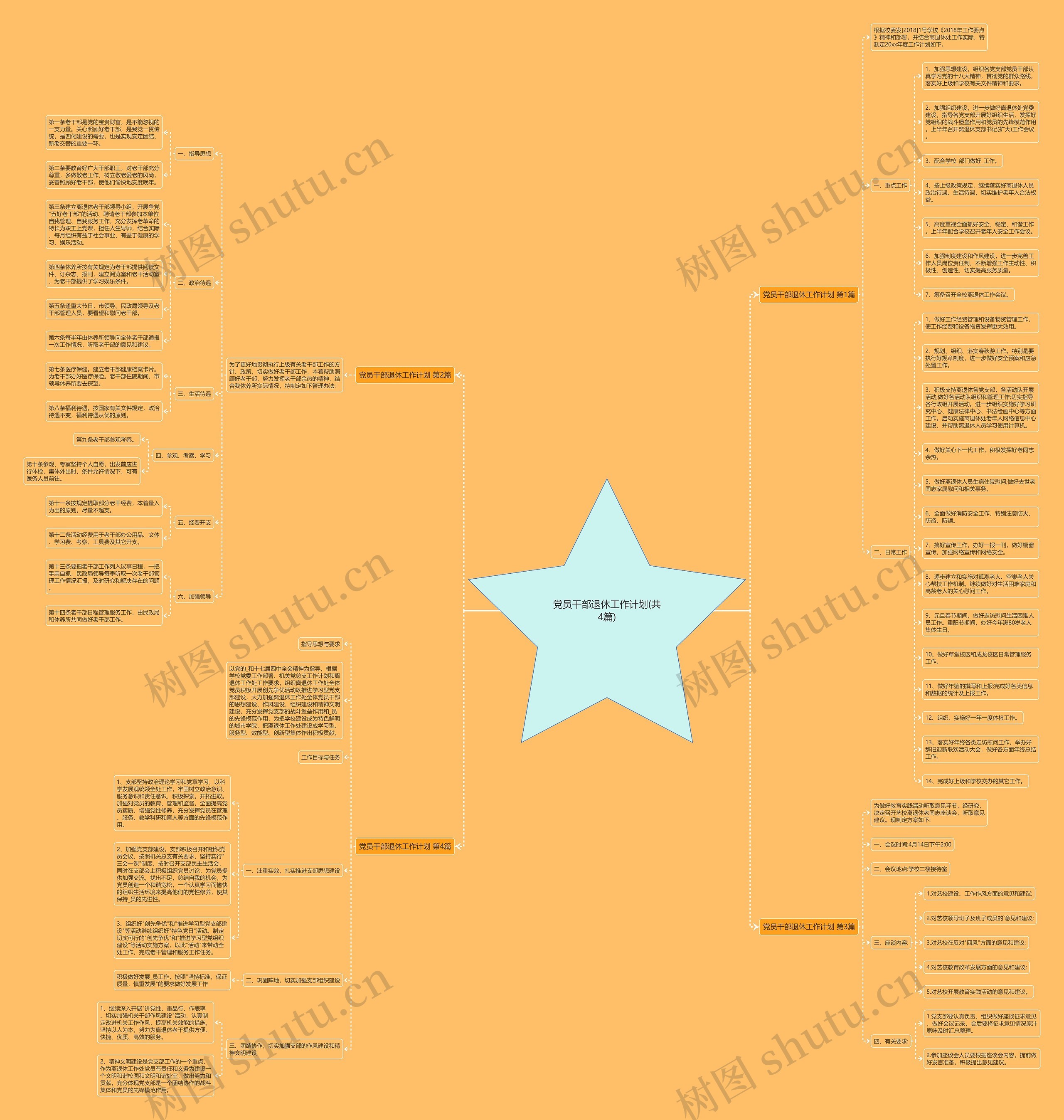 党员干部退休工作计划(共4篇)思维导图