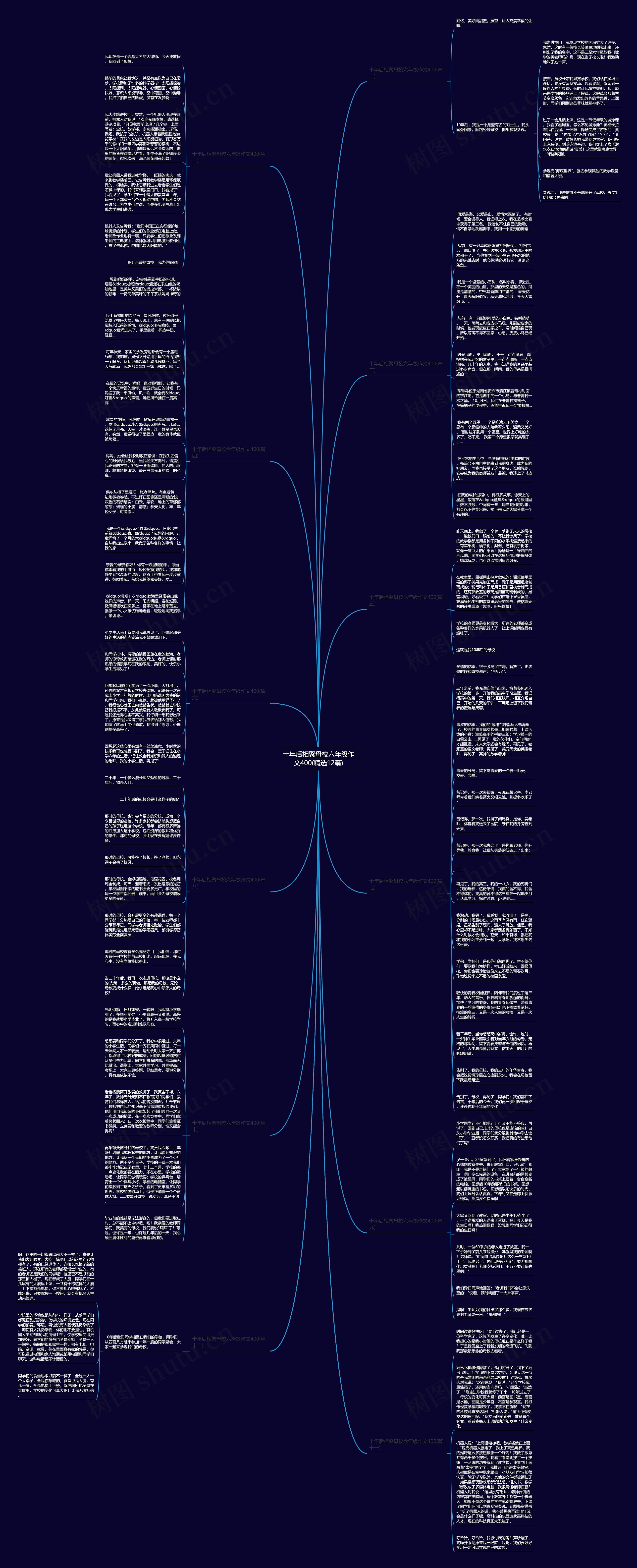 十年后相聚母校六年级作文400(精选12篇)
