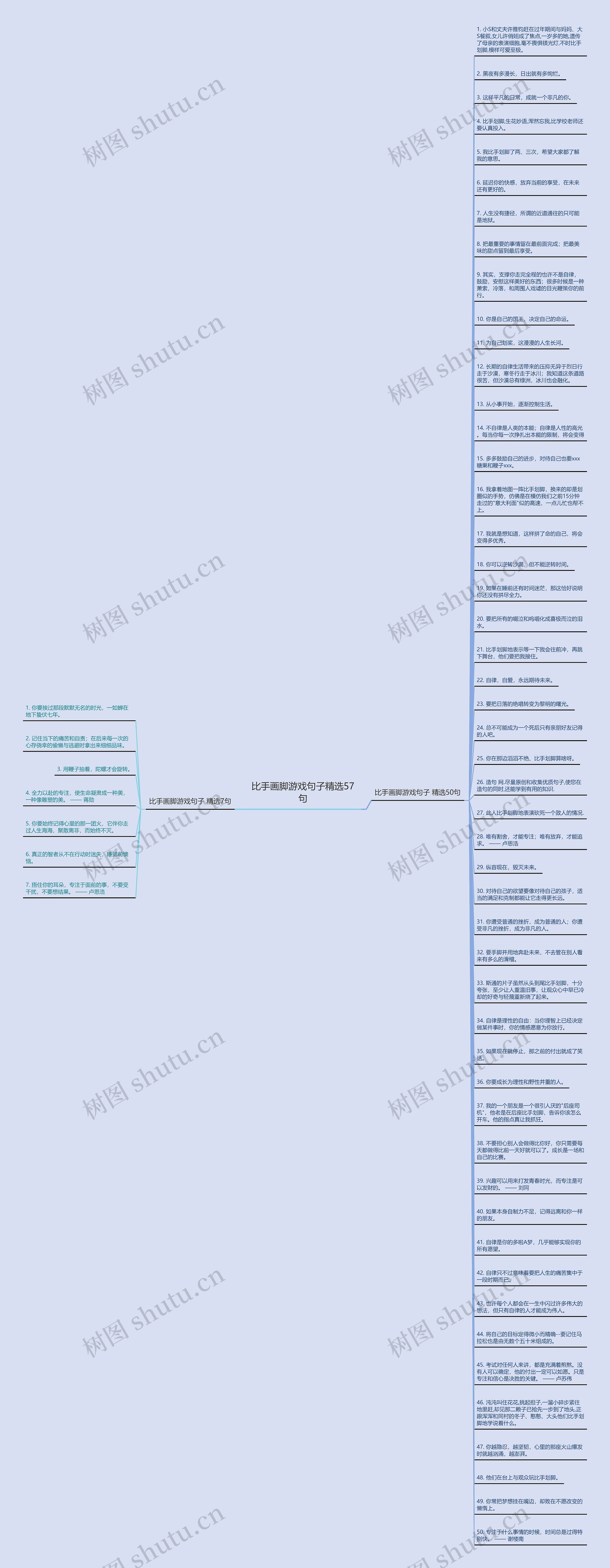 比手画脚游戏句子精选57句思维导图