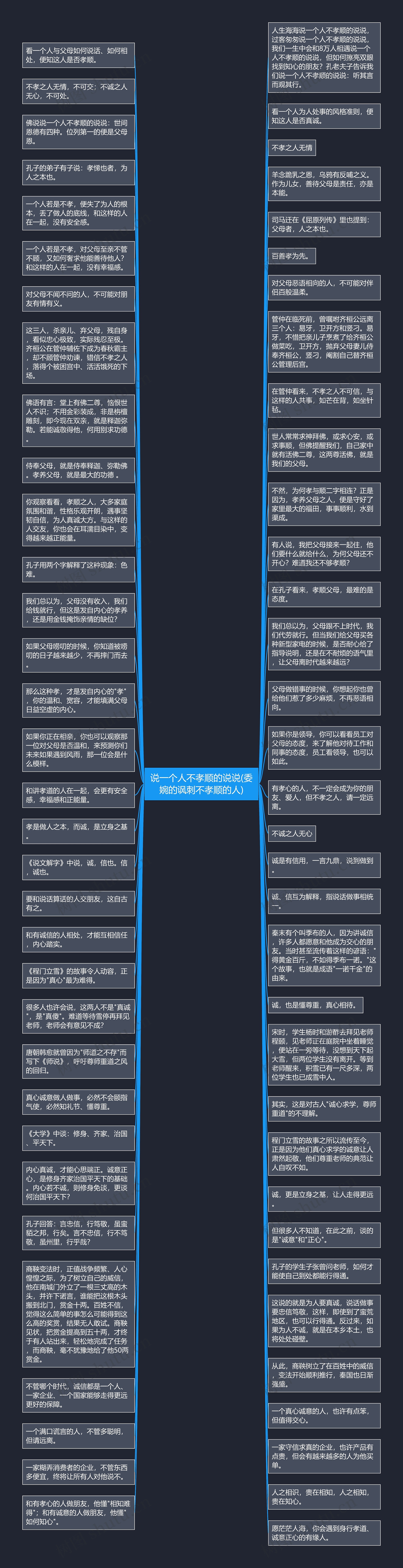 说一个人不孝顺的说说(委婉的讽刺不孝顺的人)思维导图