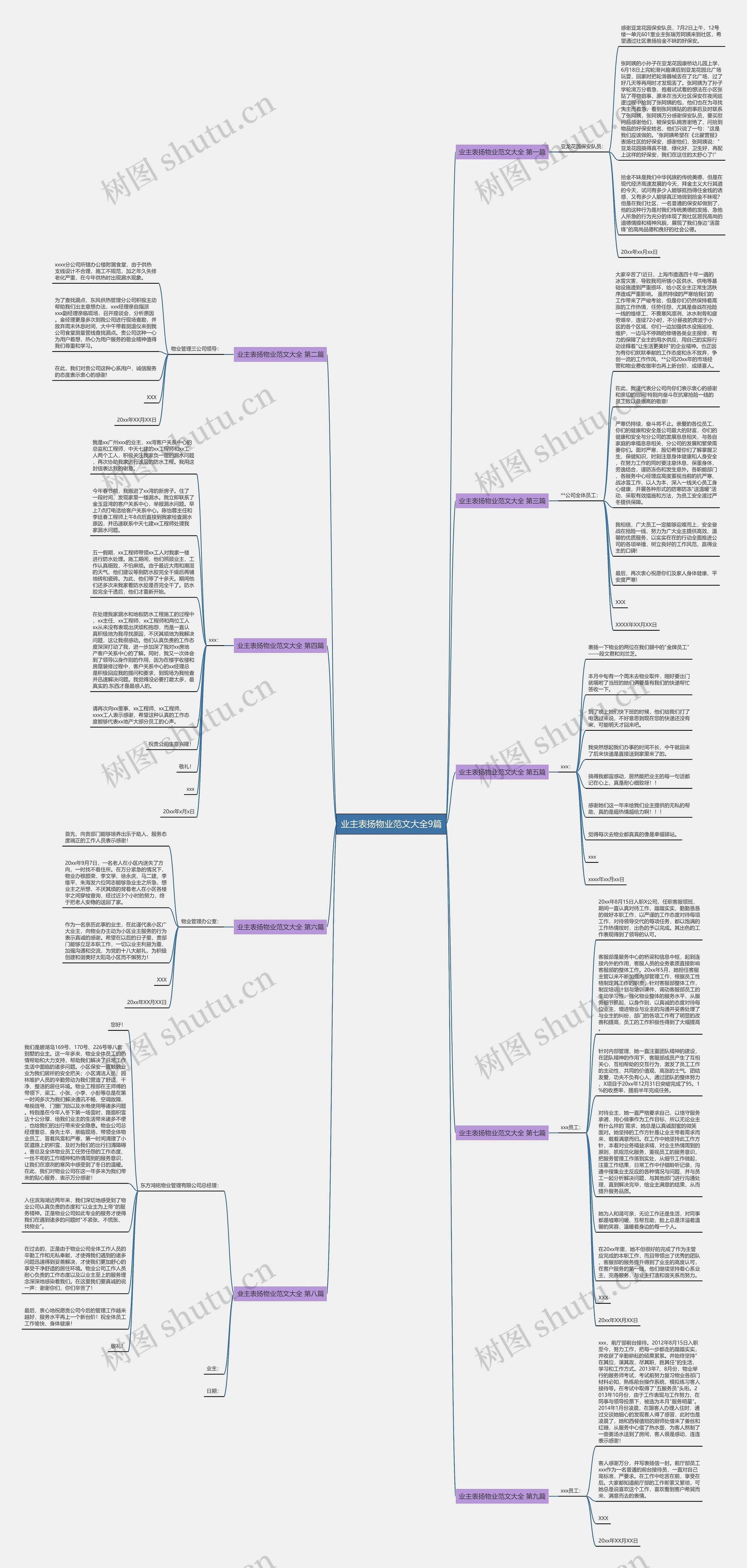 业主表扬物业范文大全9篇思维导图