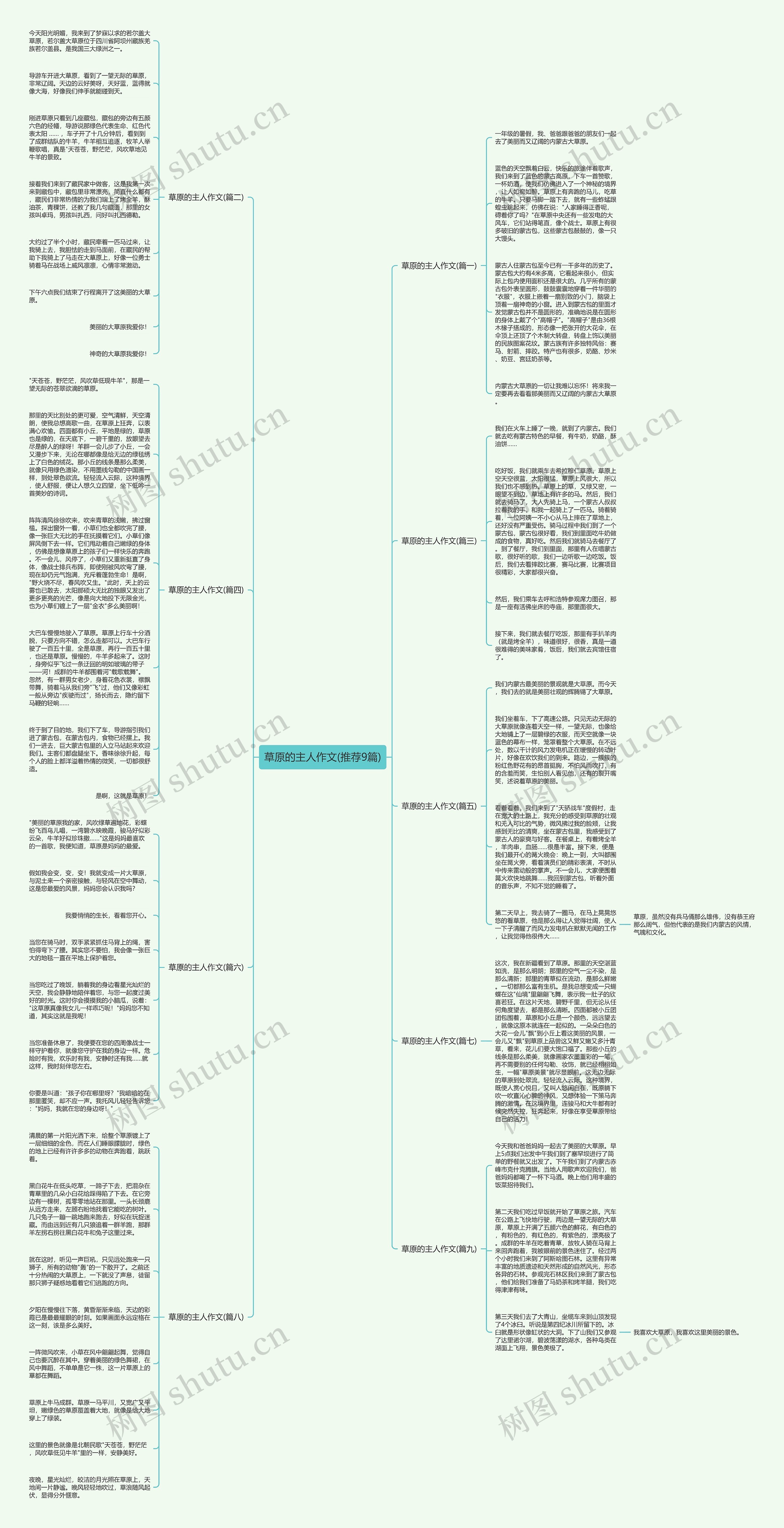草原的主人作文(推荐9篇) 草原的主人作文(推荐9篇)
