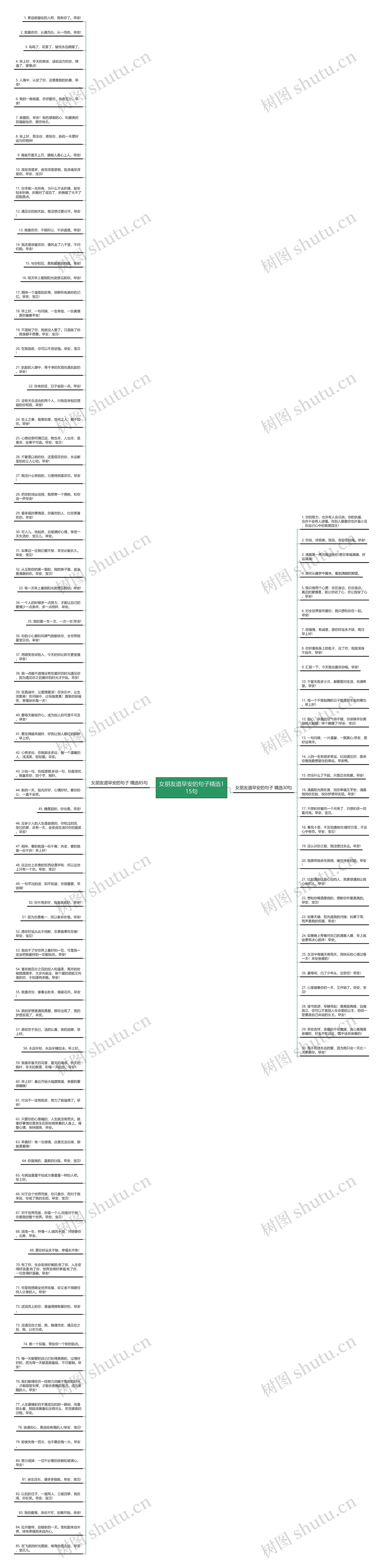 女朋友道早安的句子精选115句思维导图