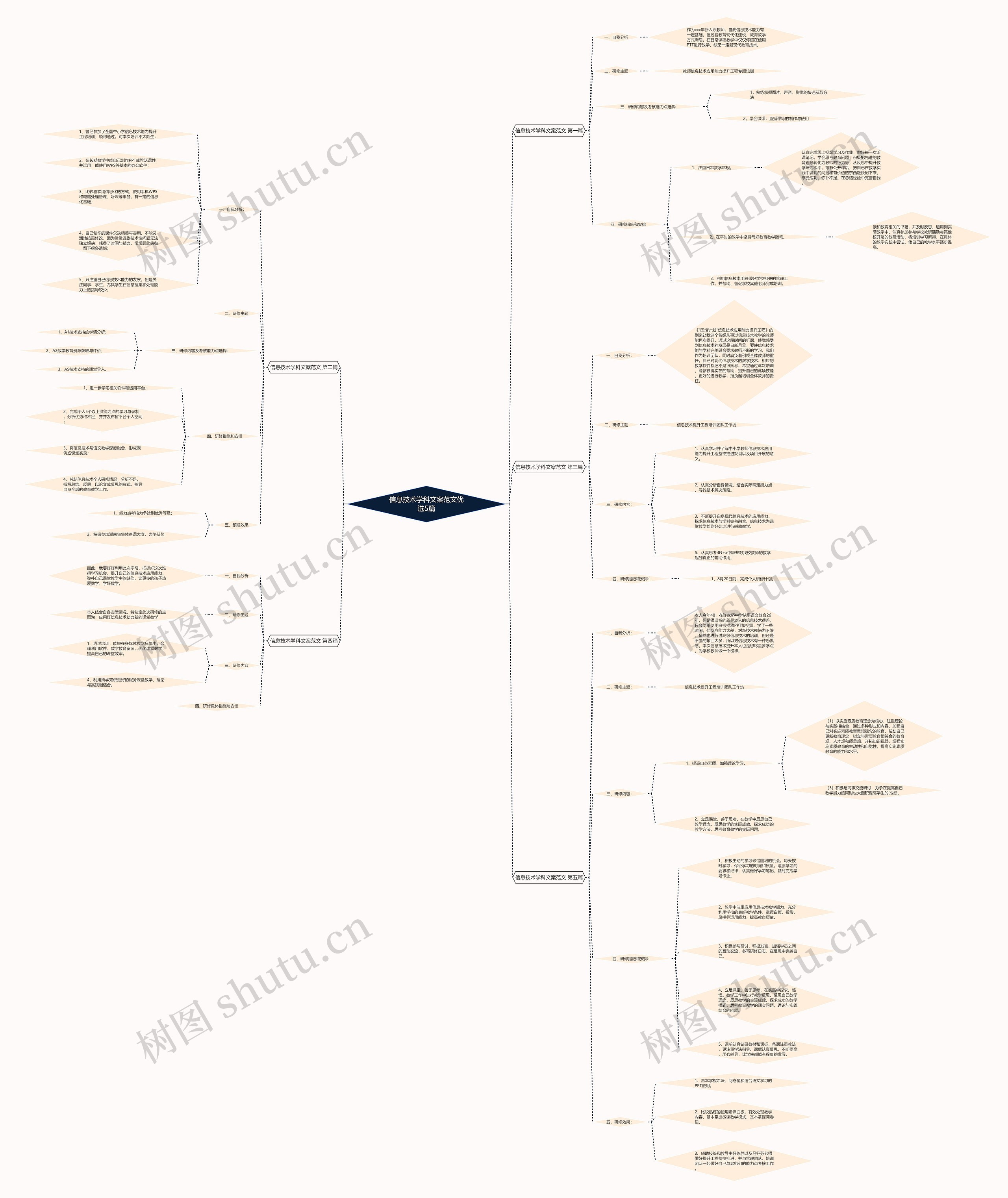 信息技术学科文案范文优选5篇思维导图
