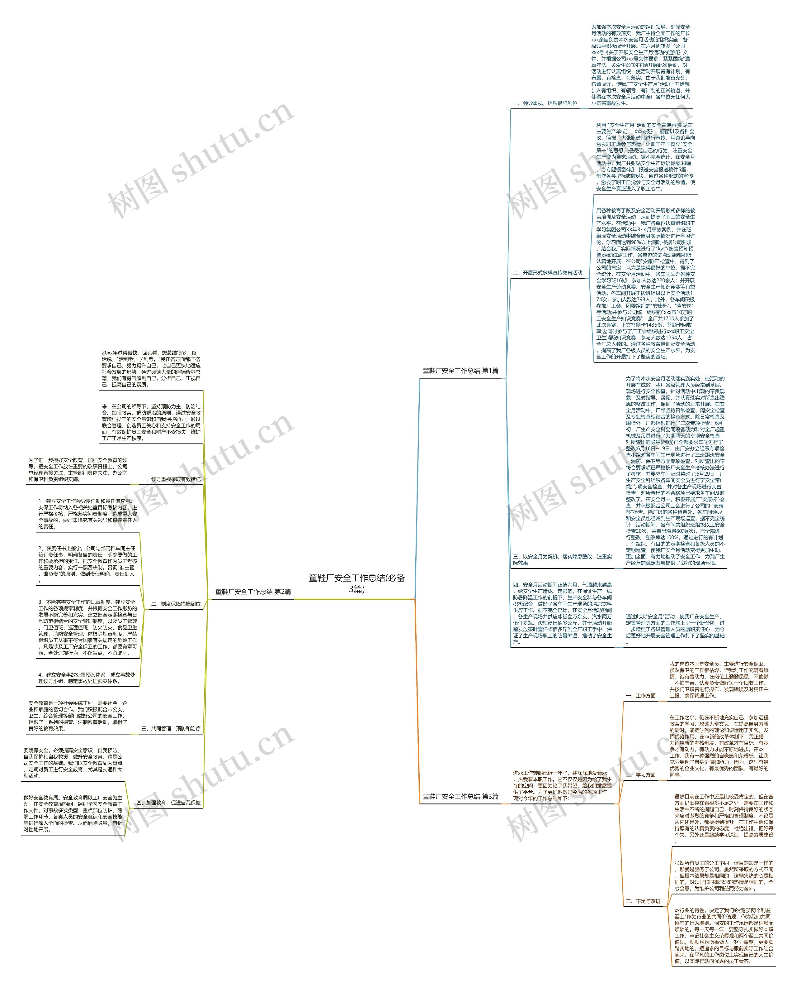 童鞋厂安全工作总结(必备3篇)思维导图