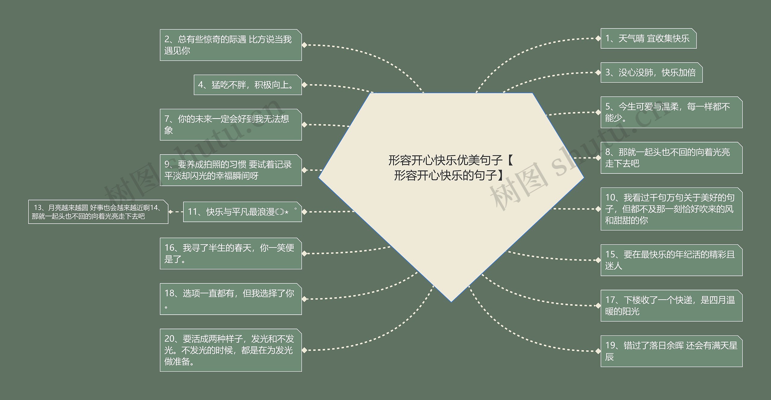 形容开心快乐优美句子【形容开心快乐的句子】思维导图