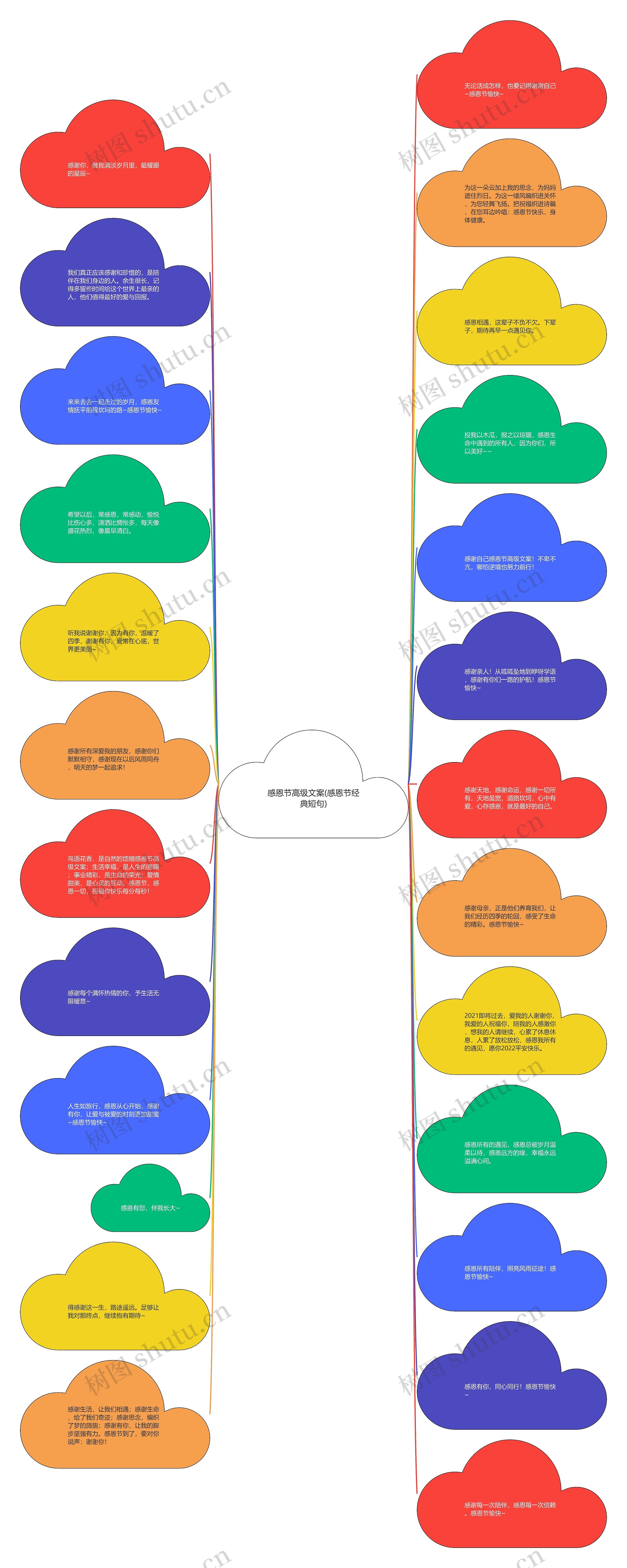 感恩节高级文案(感恩节经典短句)思维导图