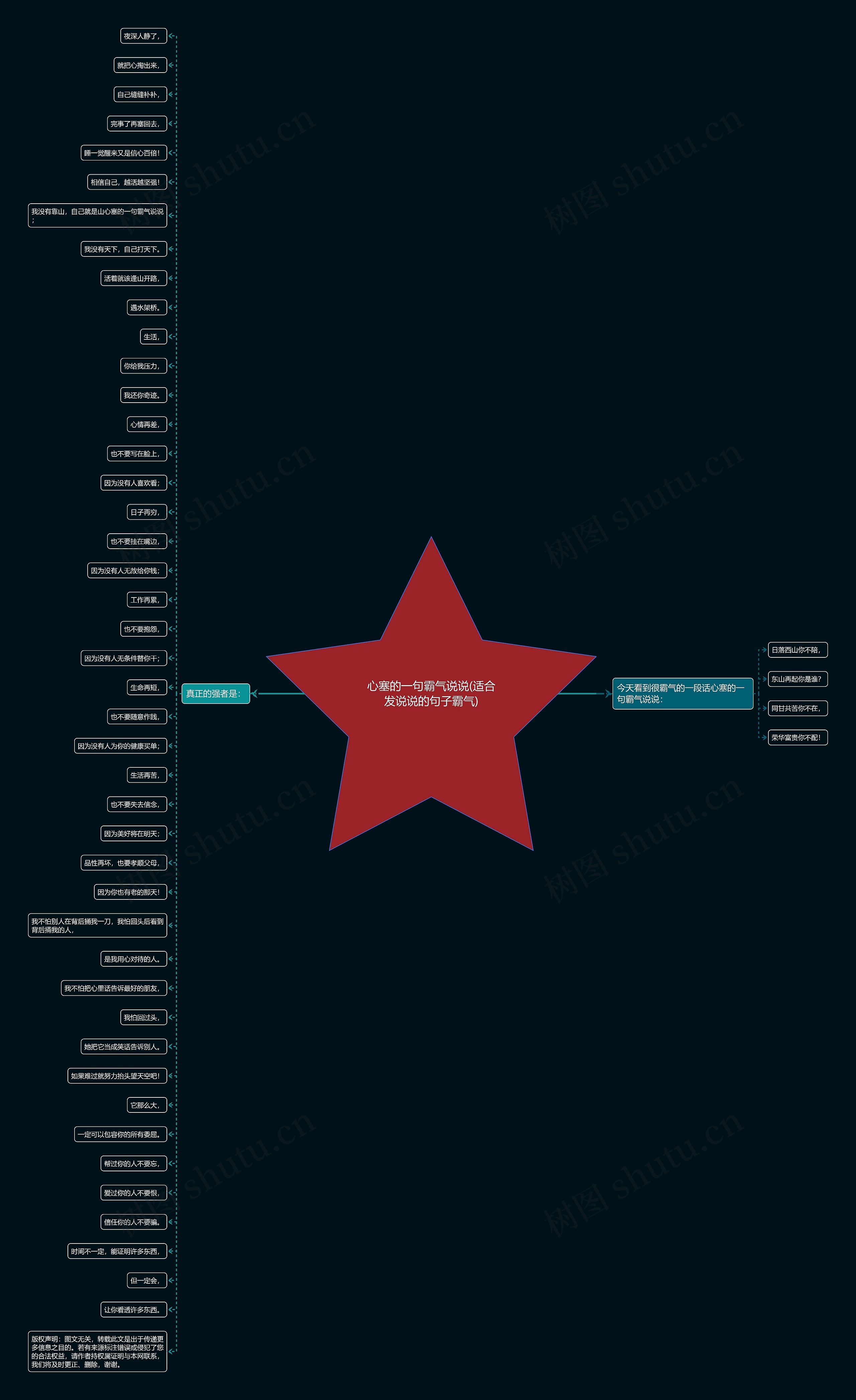 心塞的一句霸气说说(适合发说说的句子霸气)思维导图