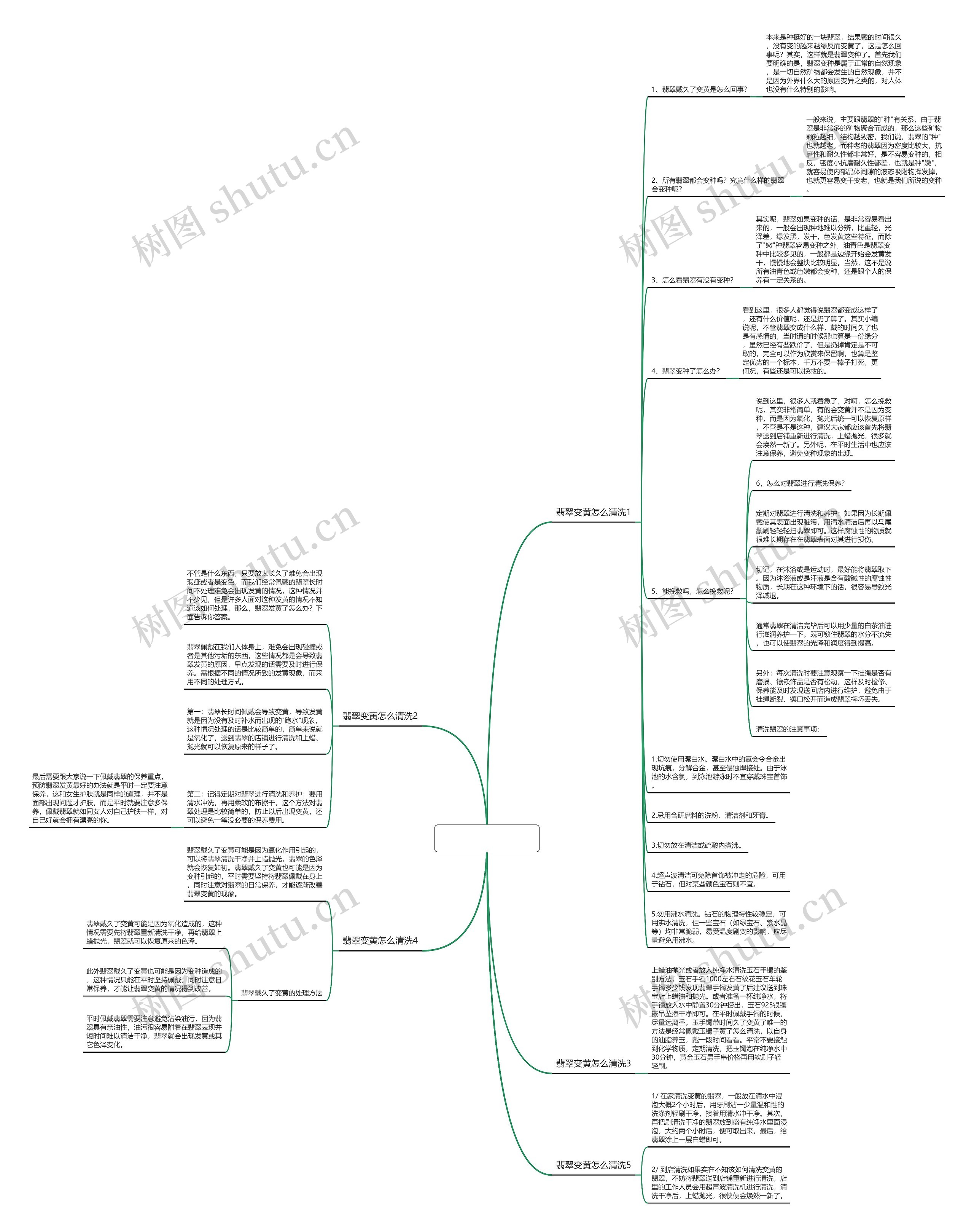 翡翠变黄怎么清洗 翡翠变黄怎么清洗
