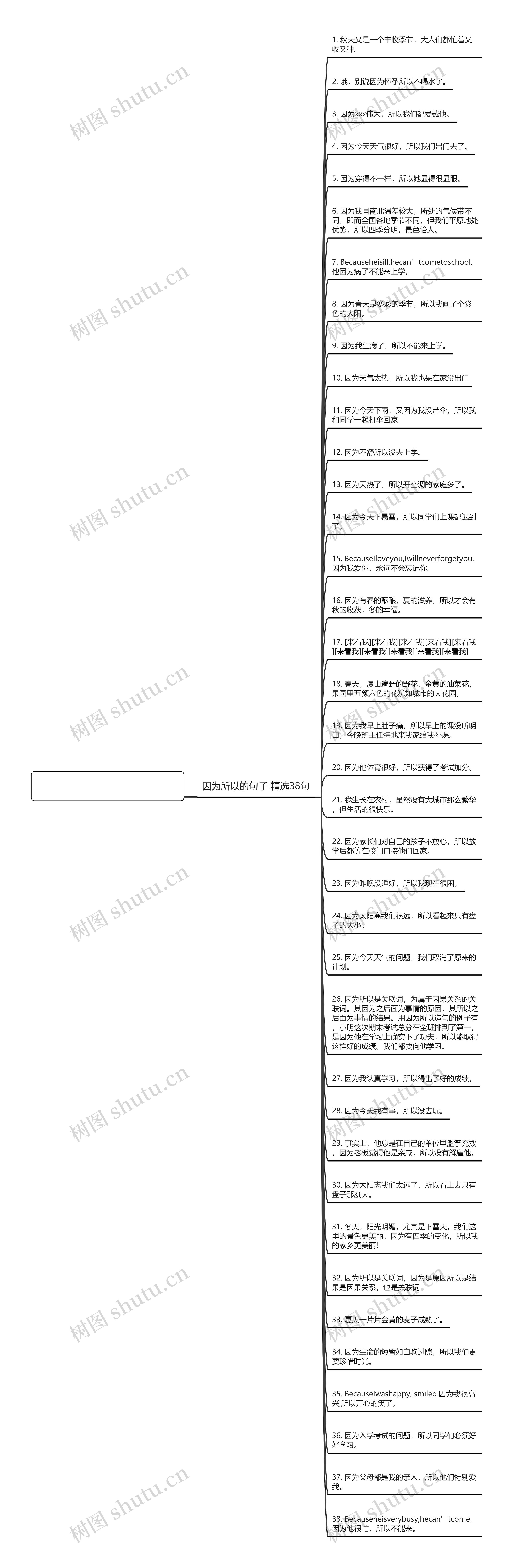 因为所以的句子精选38句