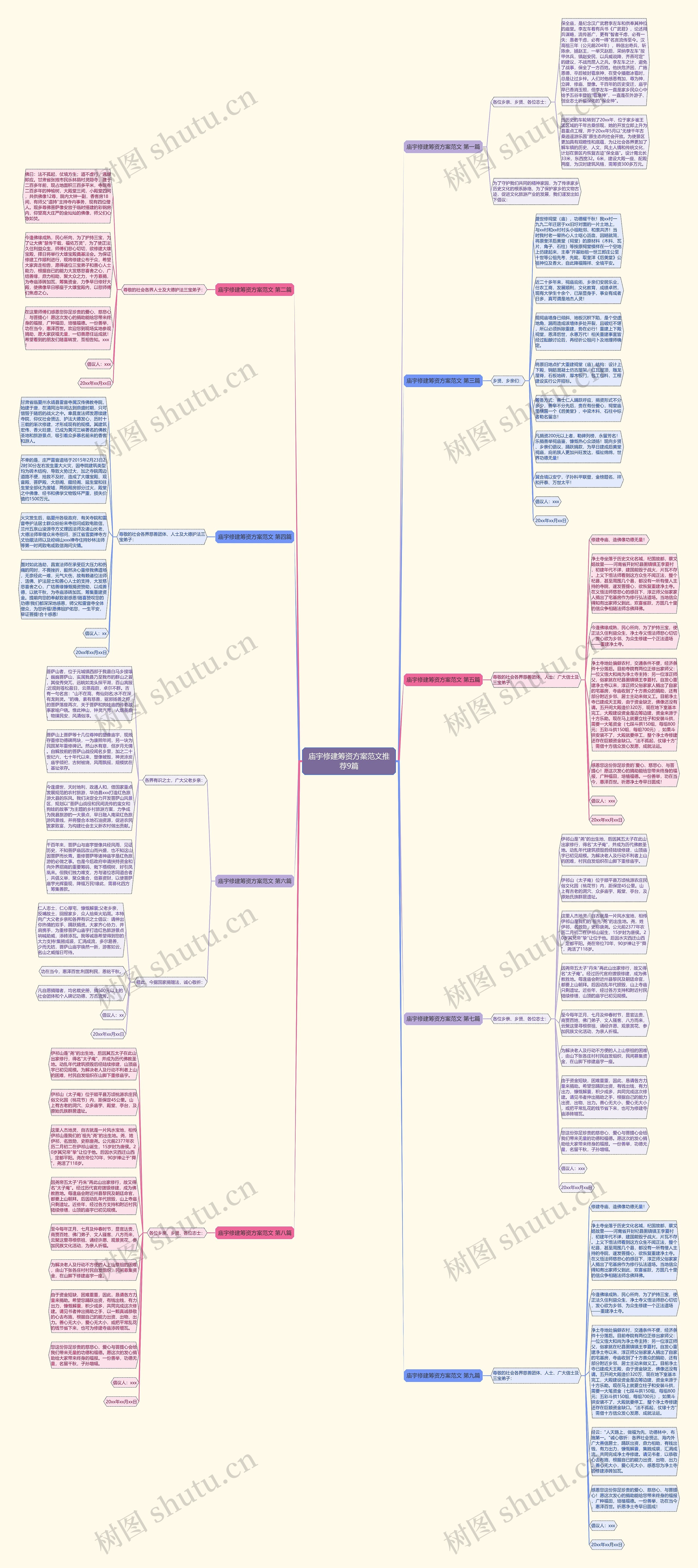 庙宇修建筹资方案范文推荐9篇思维导图