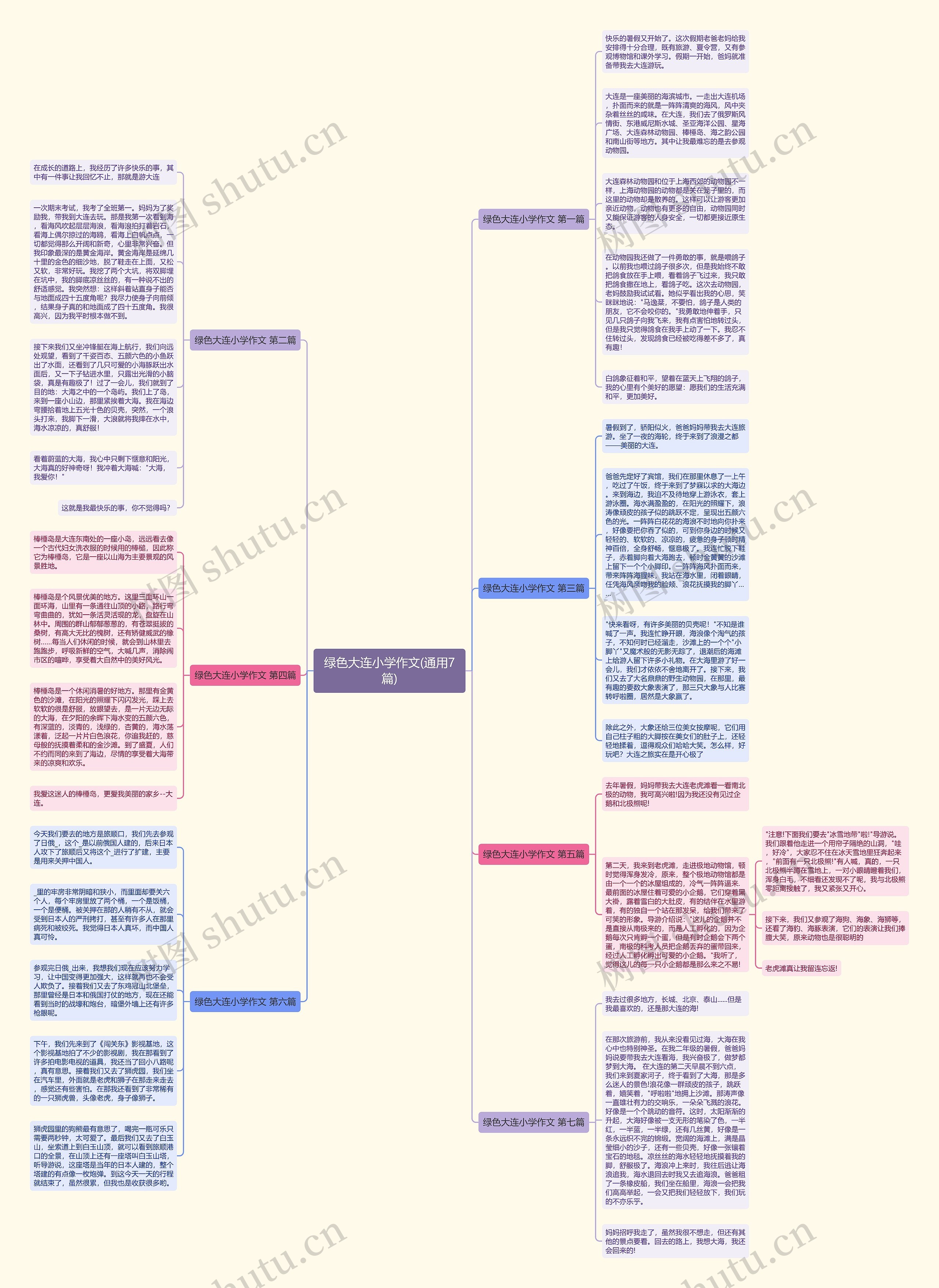 绿色大连小学作文(通用7篇)思维导图