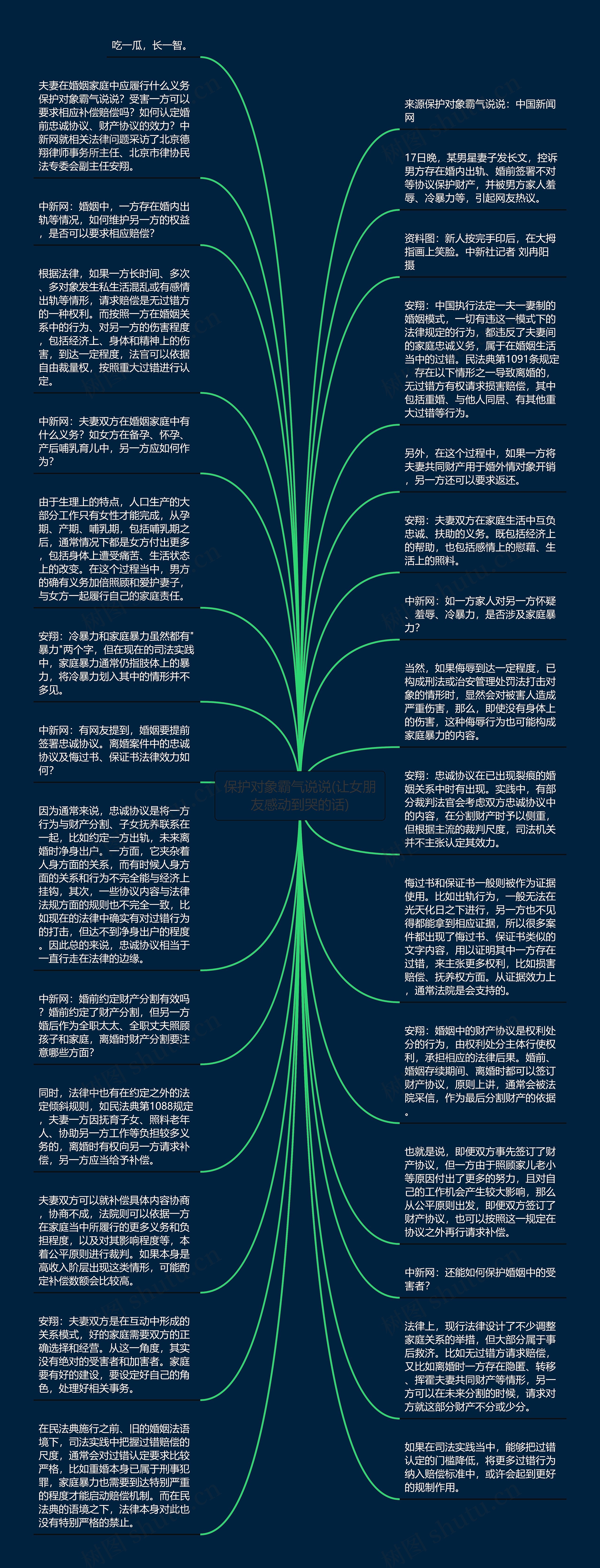 保护对象霸气说说(让女朋友感动到哭的话)思维导图