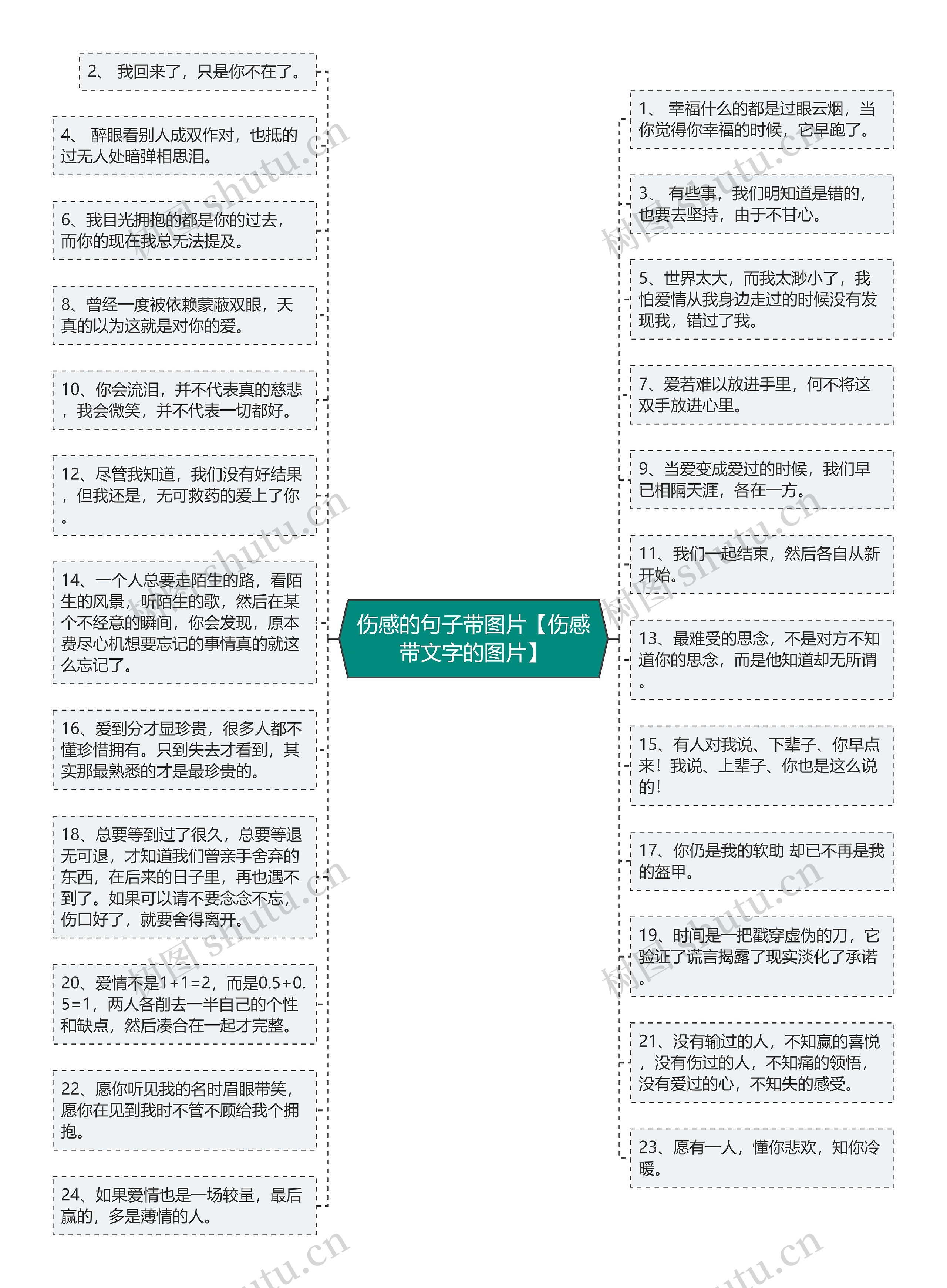 伤感的句子带图片【伤感带文字的图片】思维导图