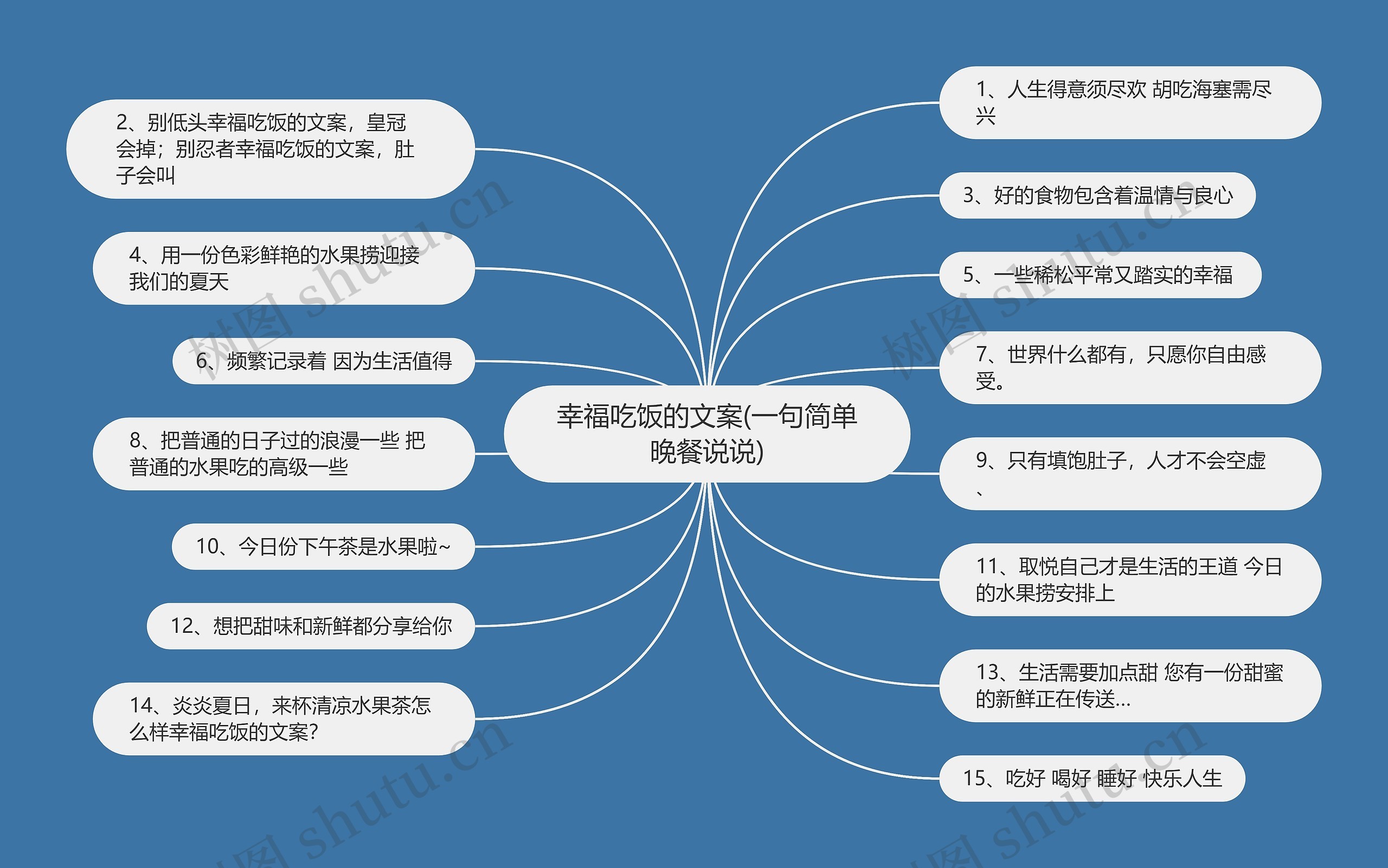 幸福吃饭的文案(一句简单晚餐说说)思维导图