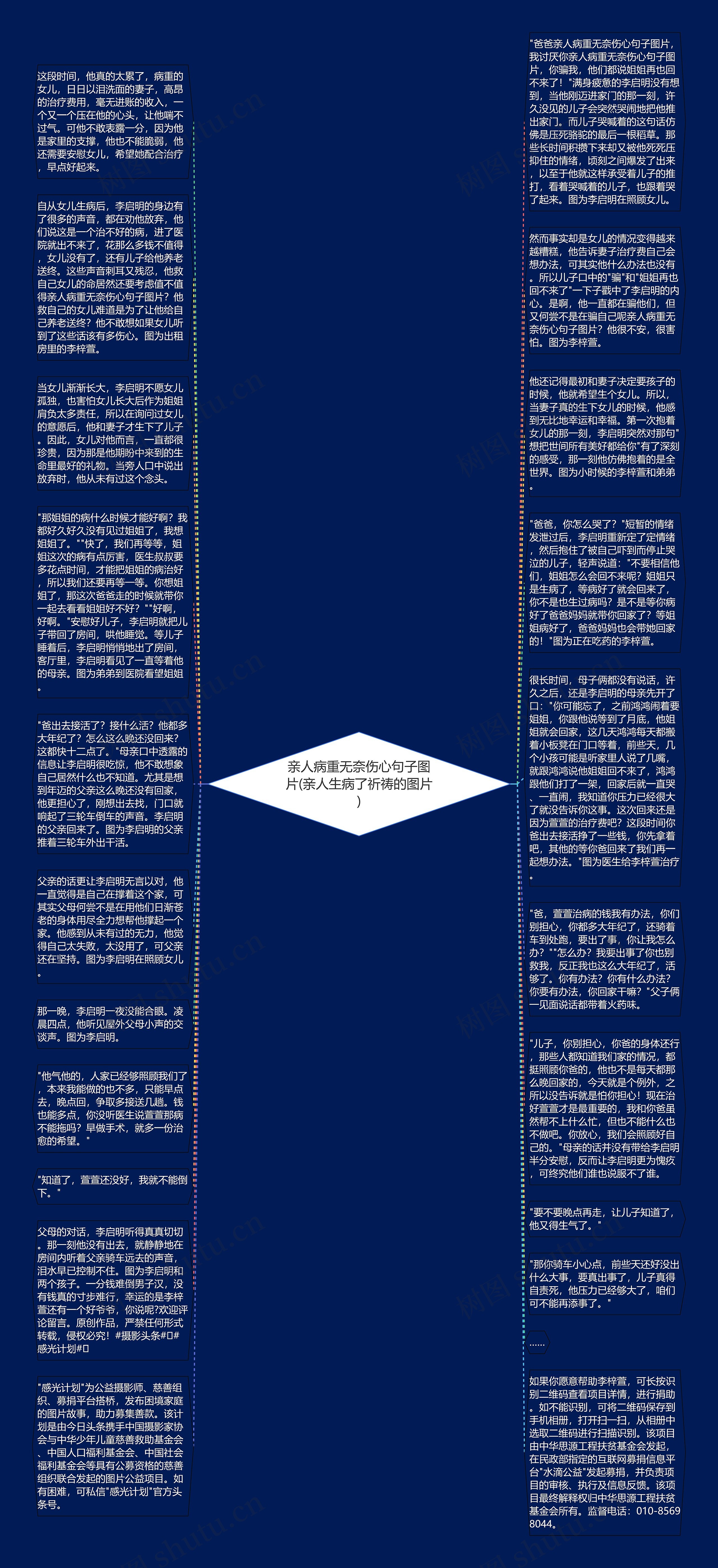 亲人病重无奈伤心句子图片(亲人生病了祈祷的图片)