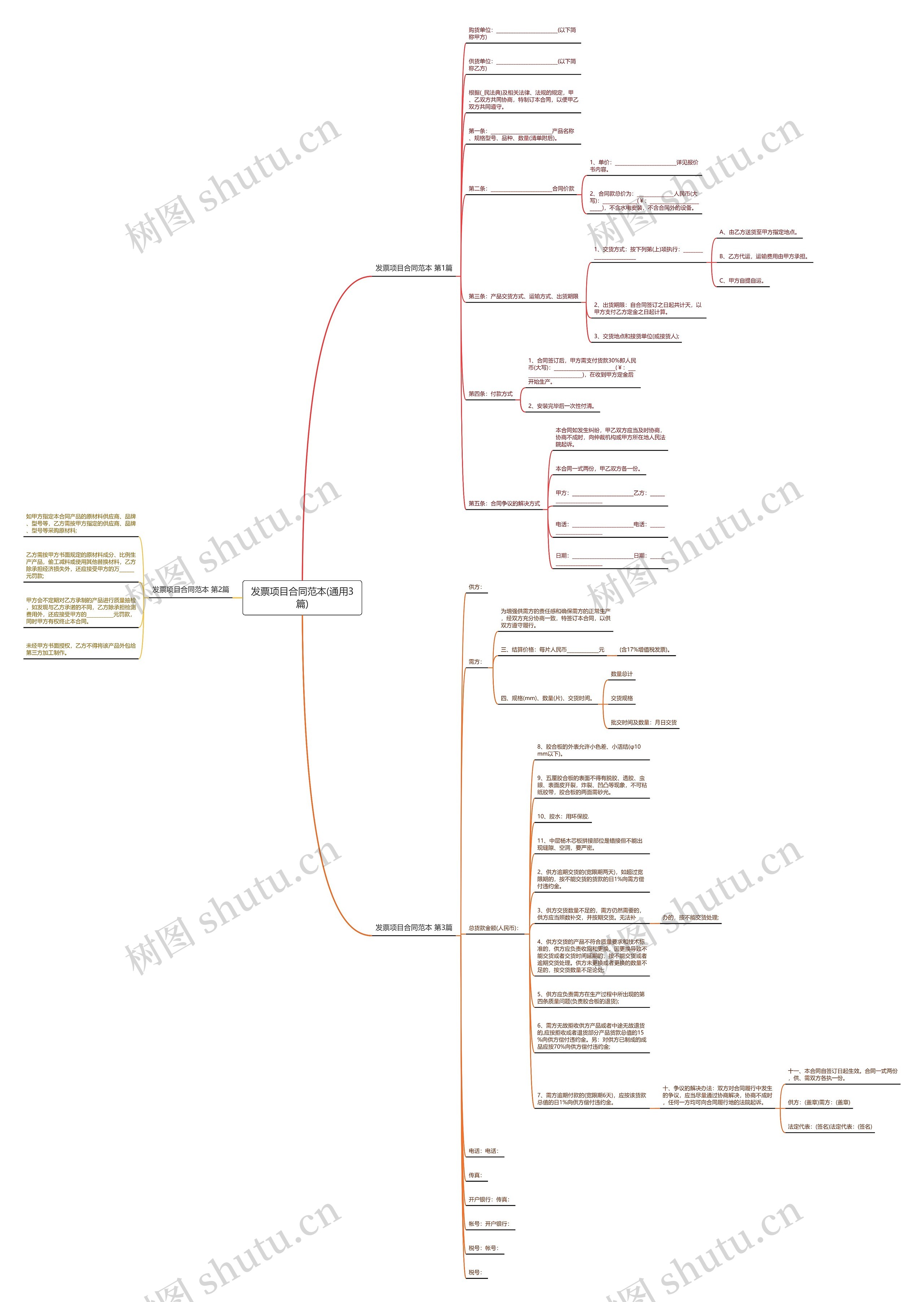 发票项目合同范本(通用3篇)思维导图
