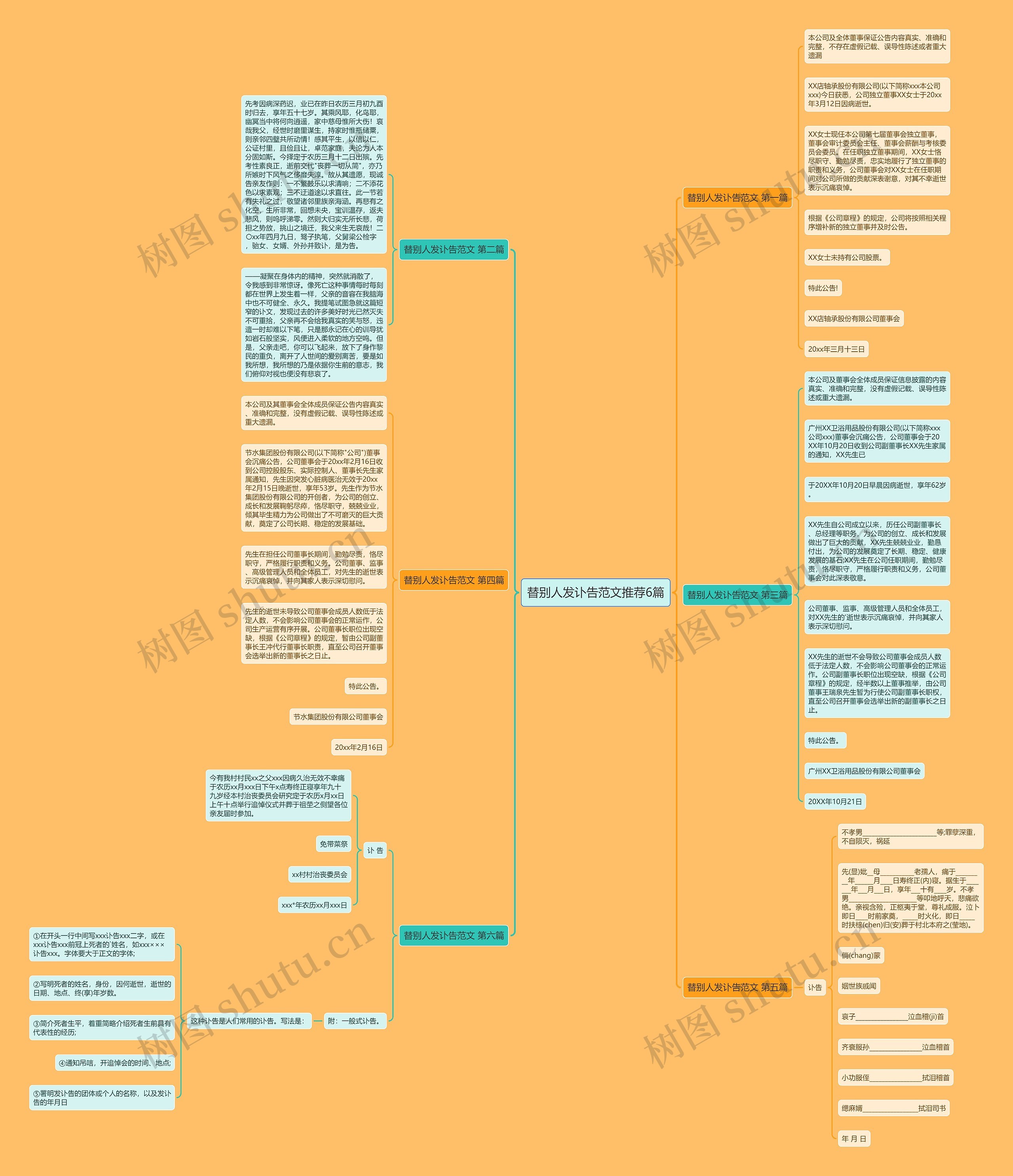 替别人发讣告范文推荐6篇思维导图