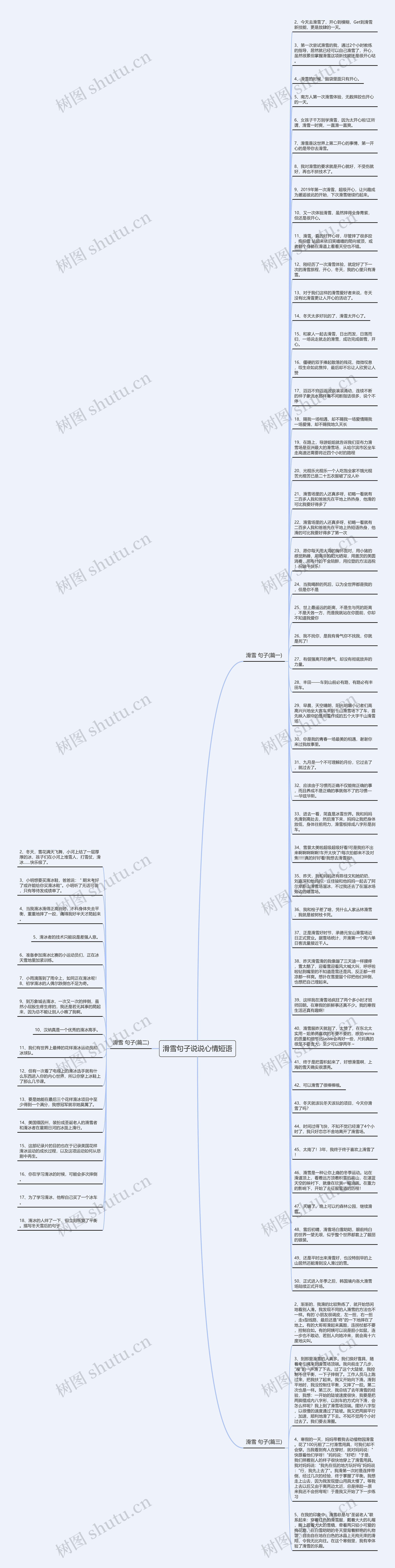 滑雪句子说说心情短语思维导图