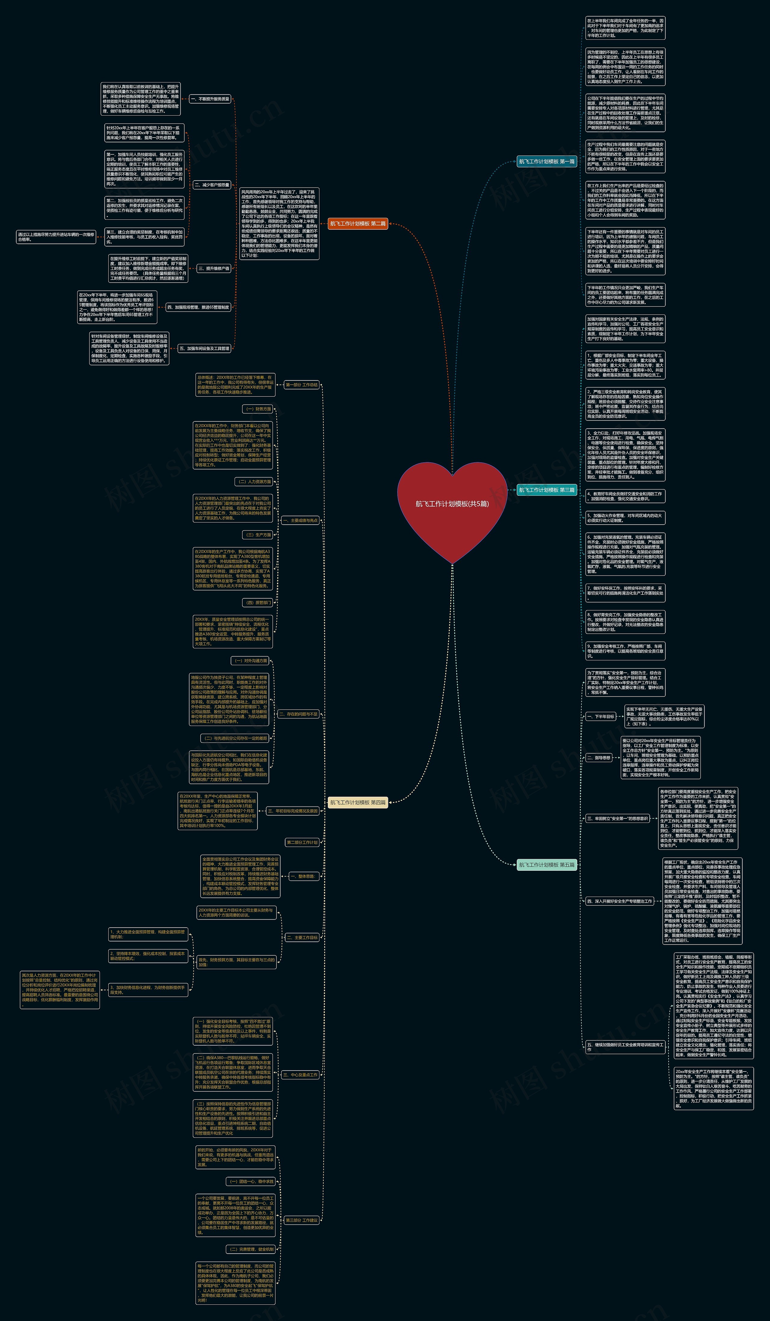 航飞工作计划(共5篇)思维导图