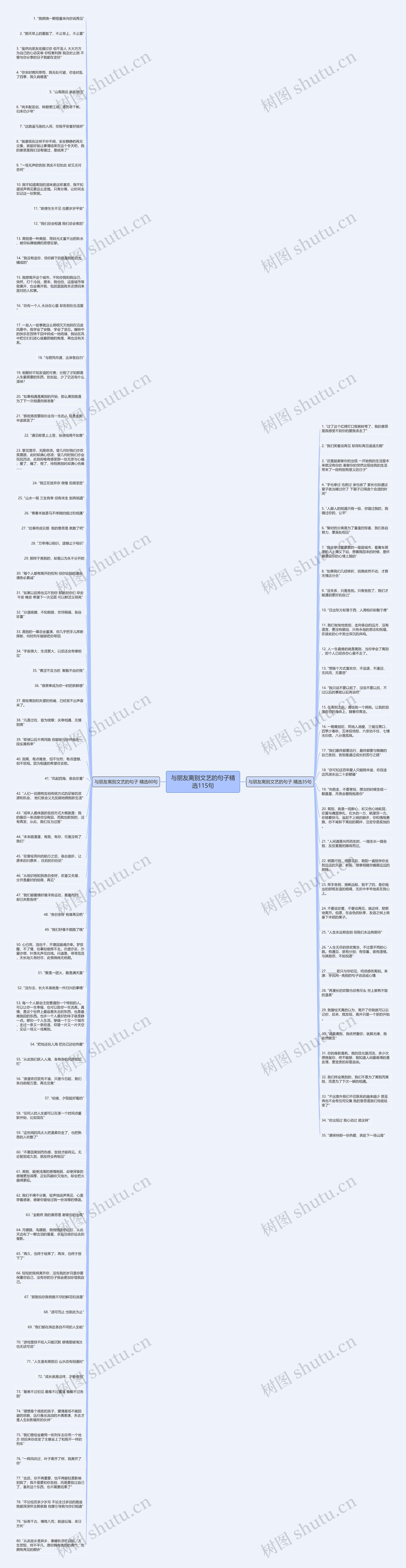 与朋友离别文艺的句子精选115句思维导图