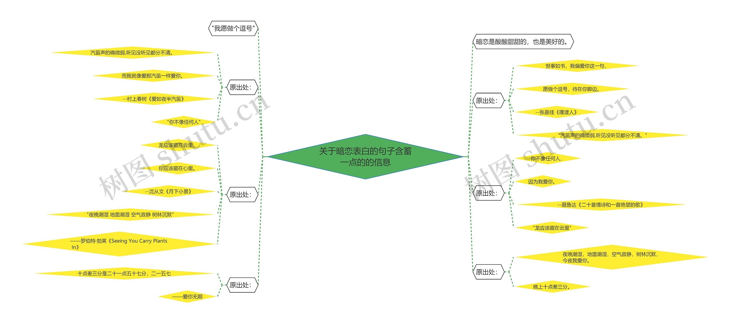 关于暗恋表白的句子含蓄一点的的信息 关于暗恋表白的句子含蓄一点的的信息